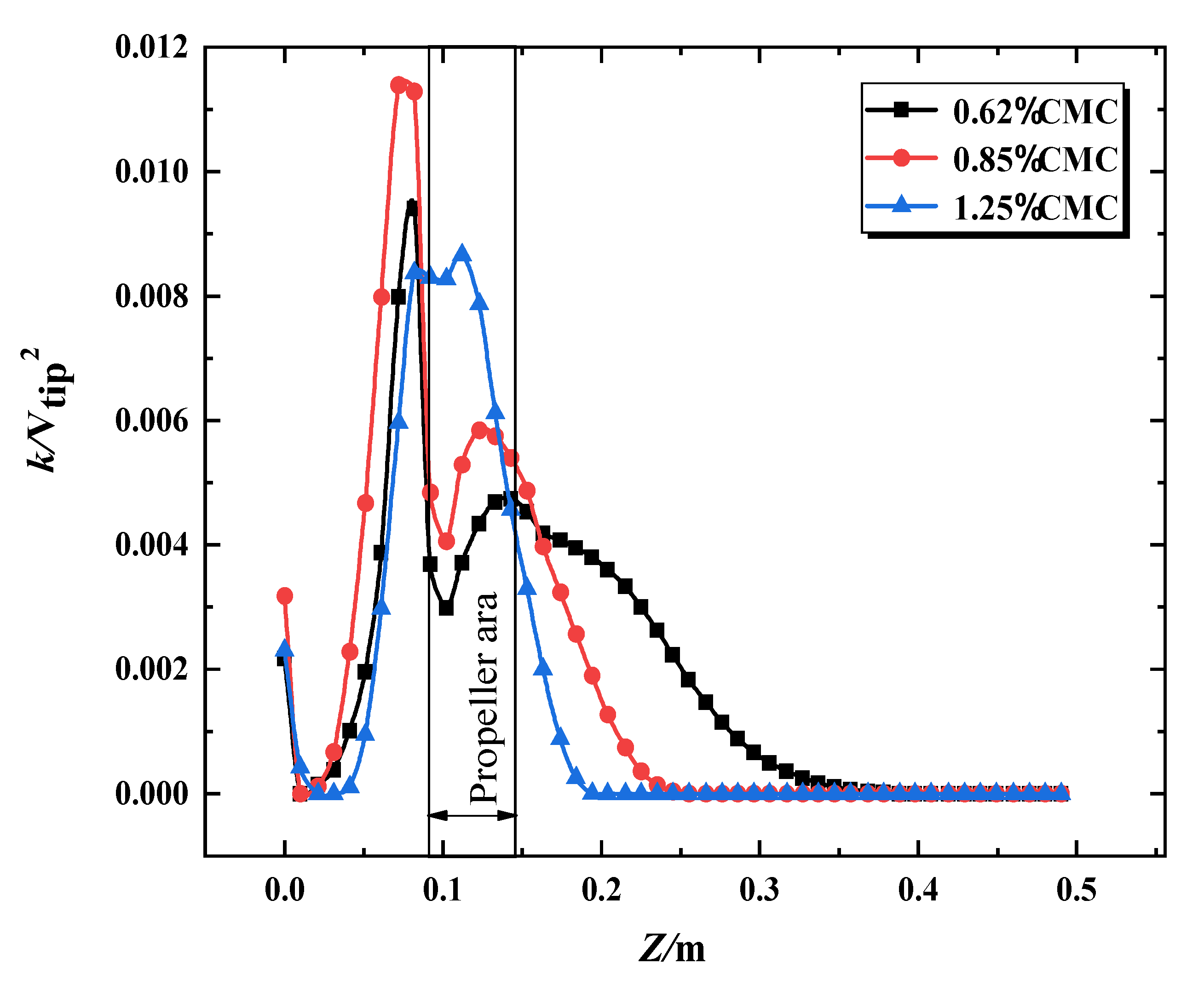 Energies 15 04561 g017