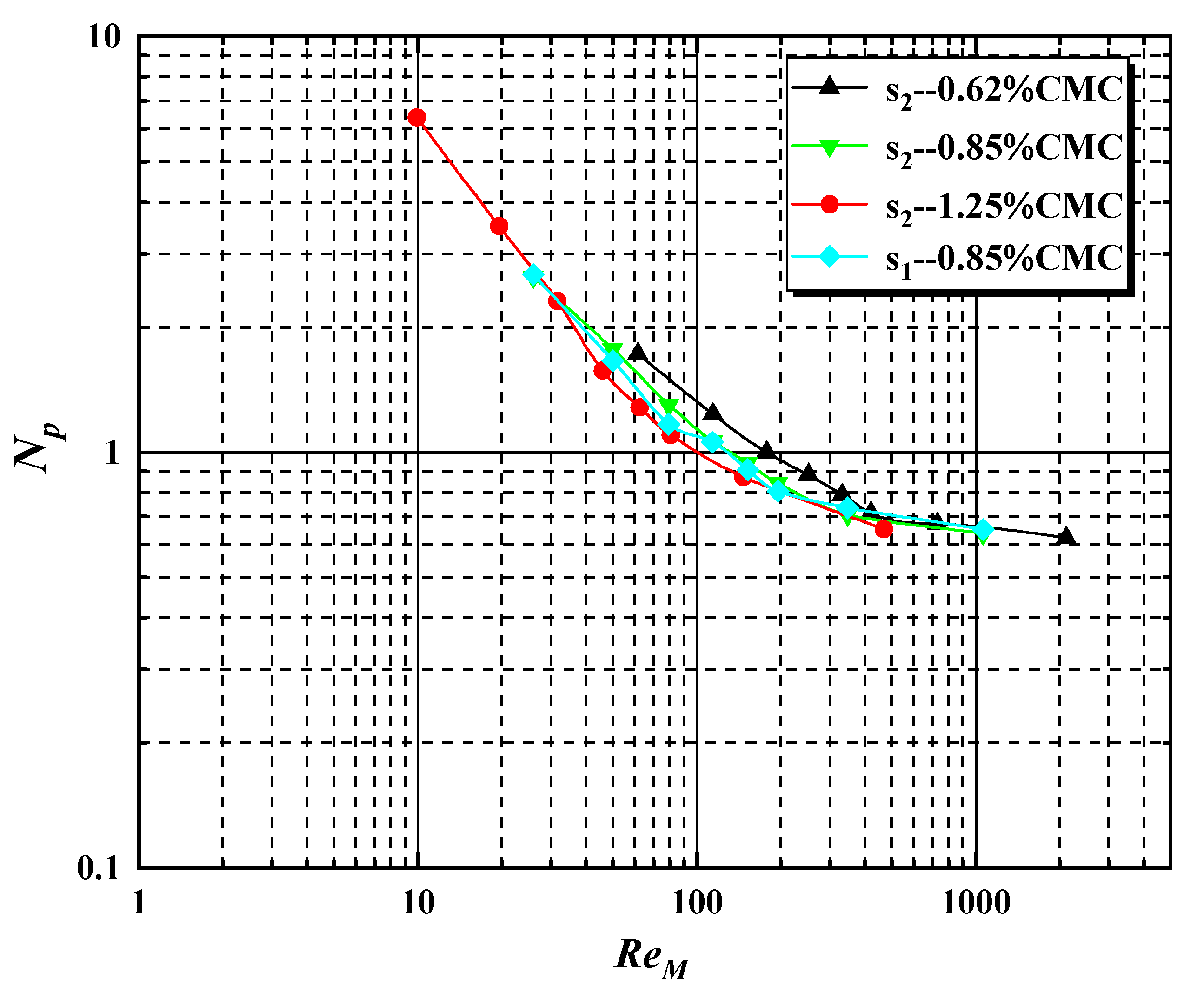 Energies 15 04561 g018