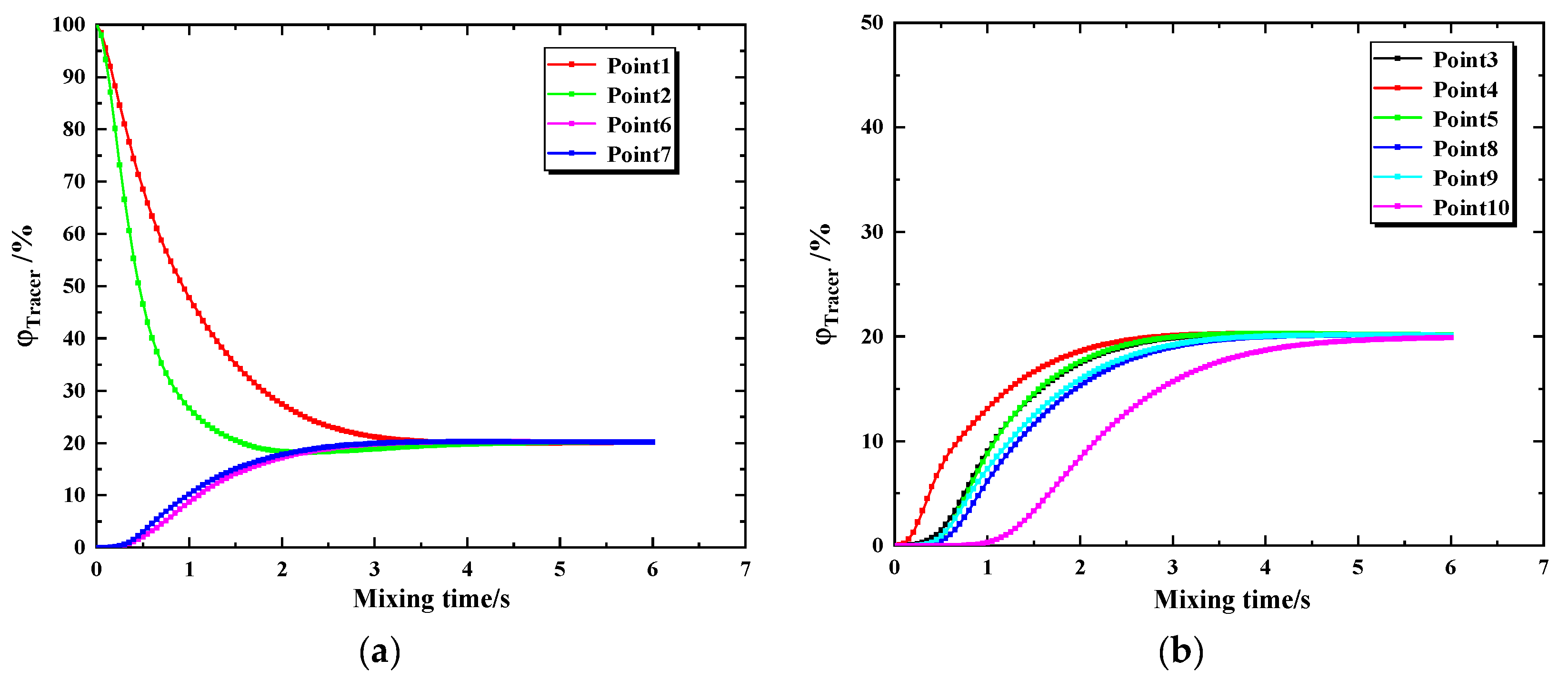 Energies 15 04561 g020