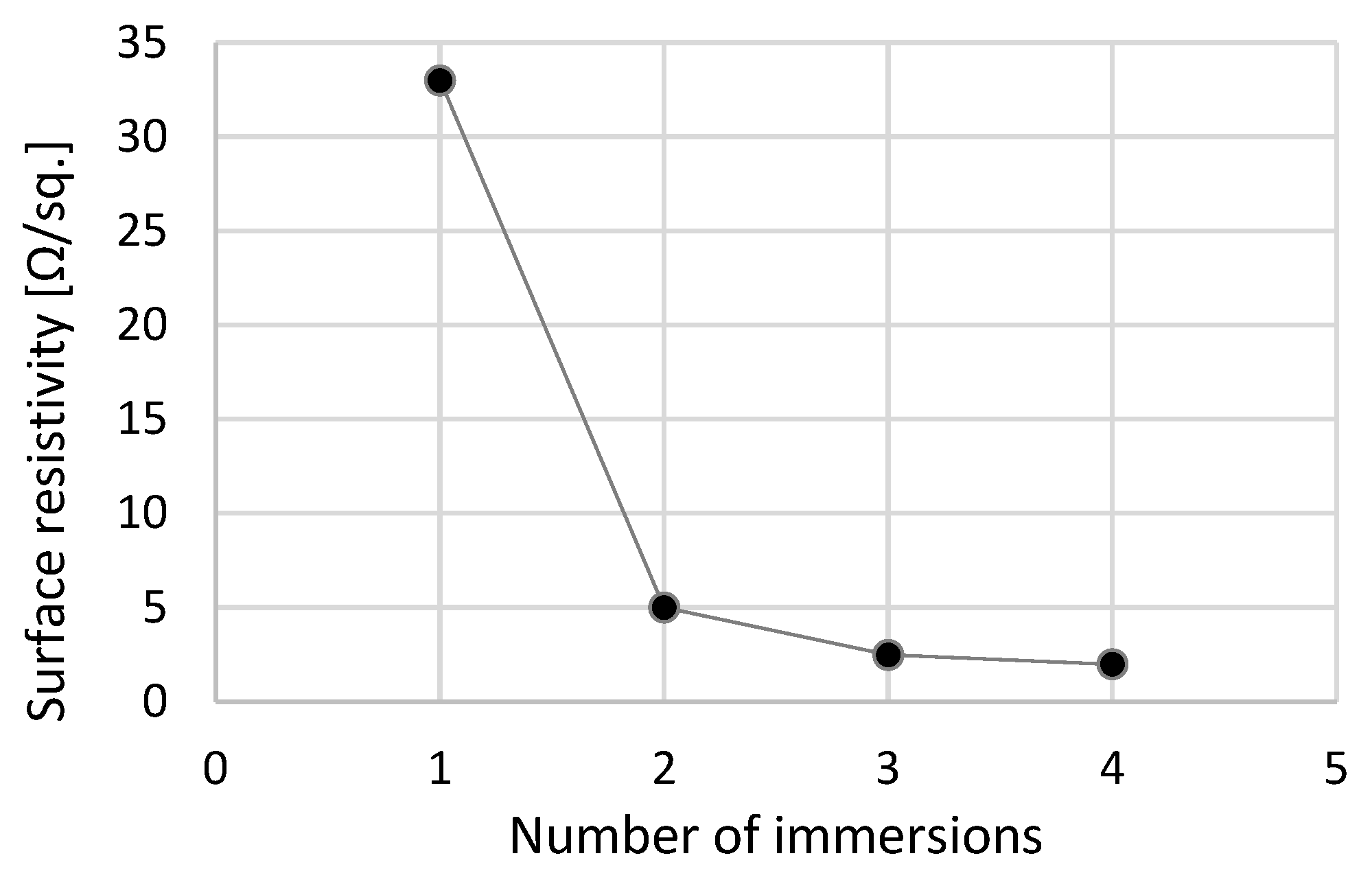 Energies 15 04562 g005