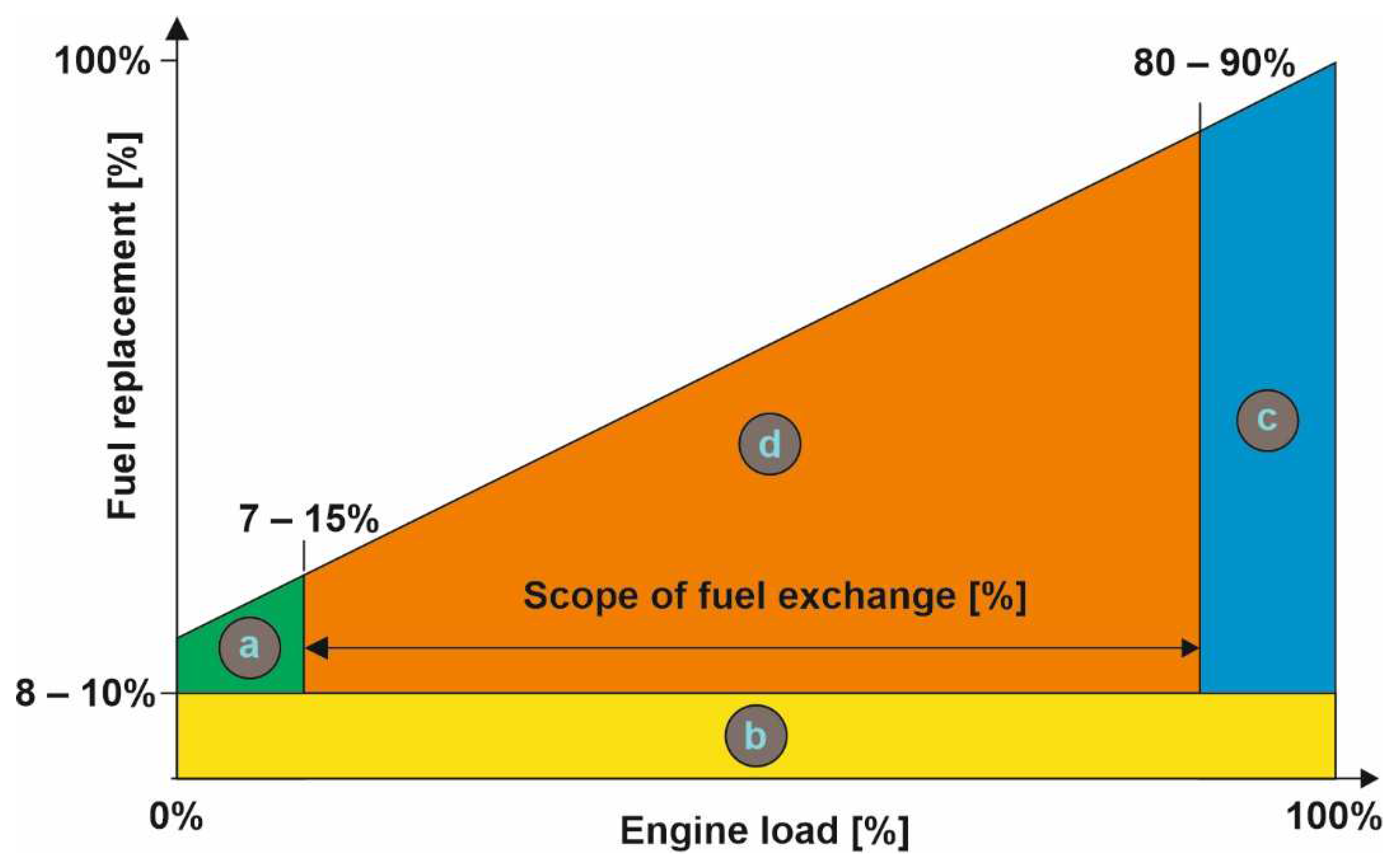 Energies 15 04563 g001 550