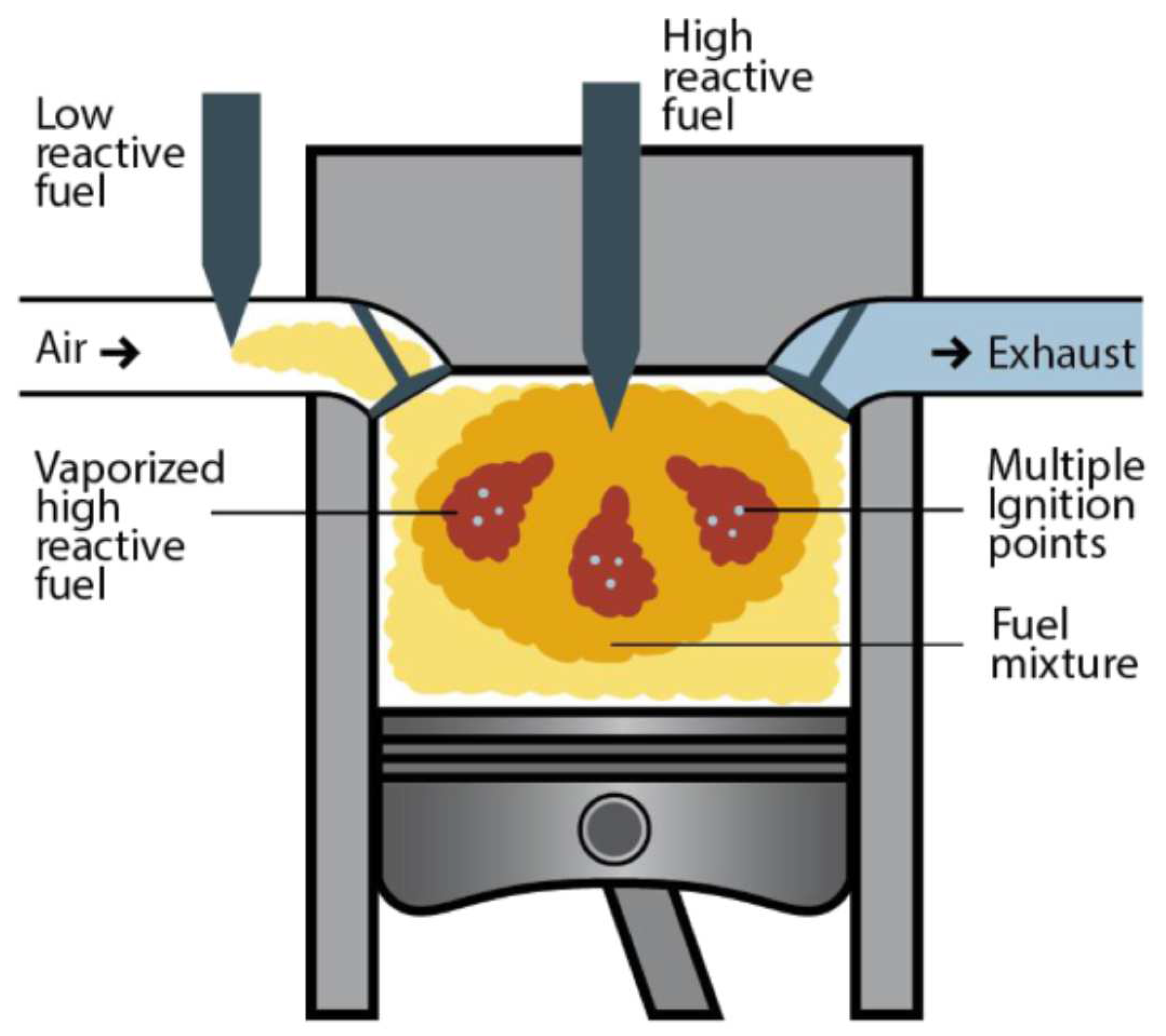 Energies 15 04563 g004 550
