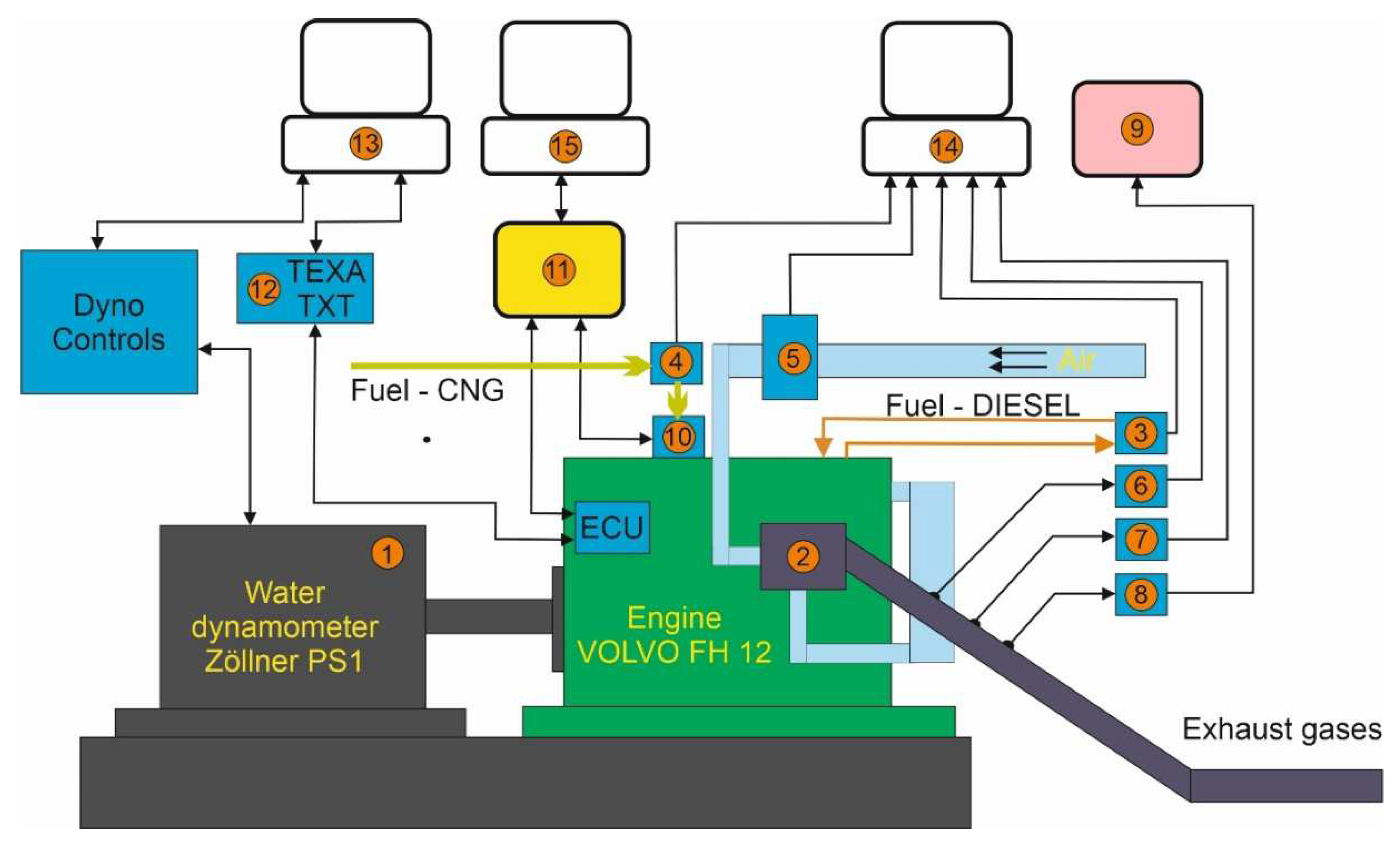 Energies 15 04563 g005 550