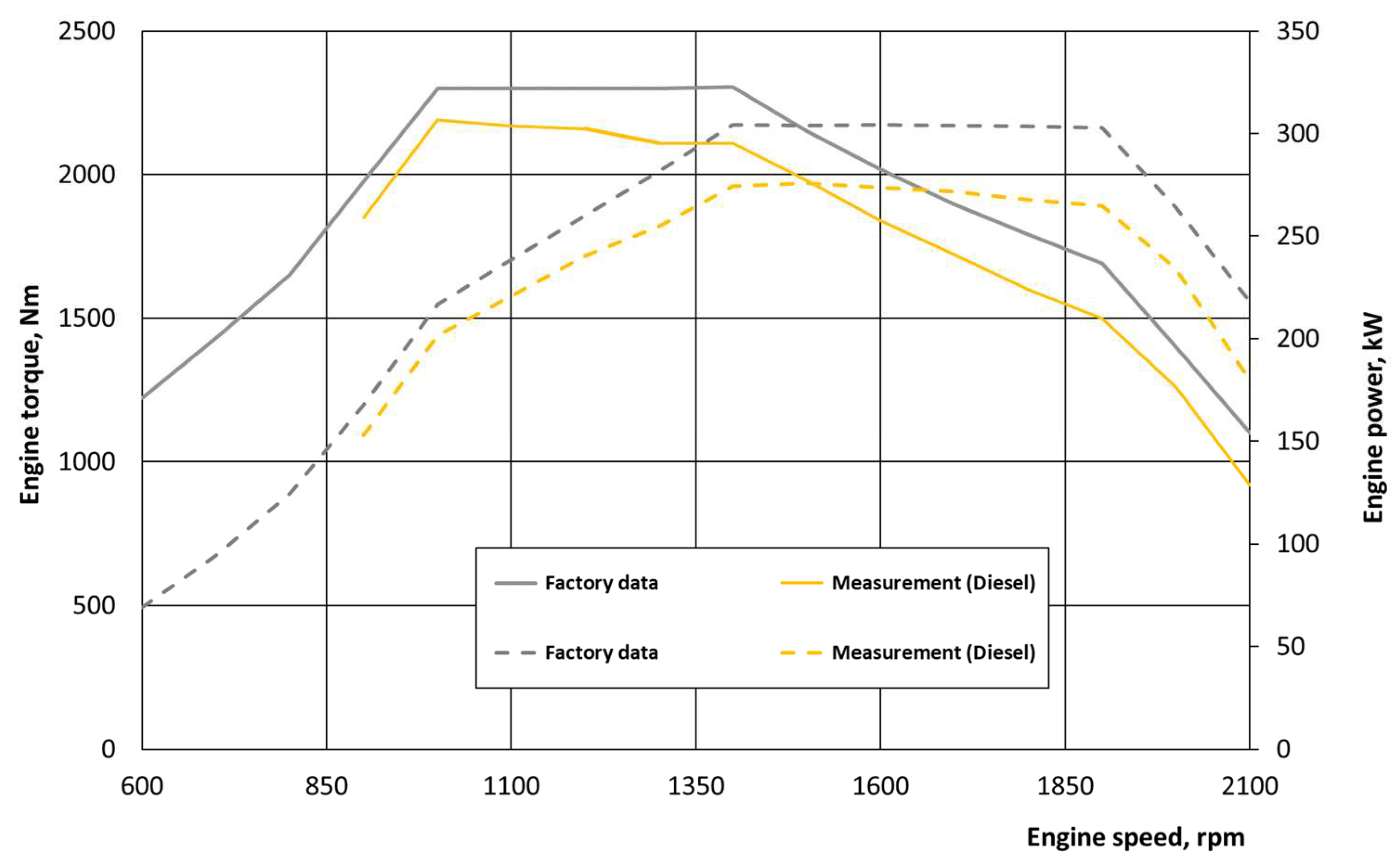 Energies 15 04563 g006 550