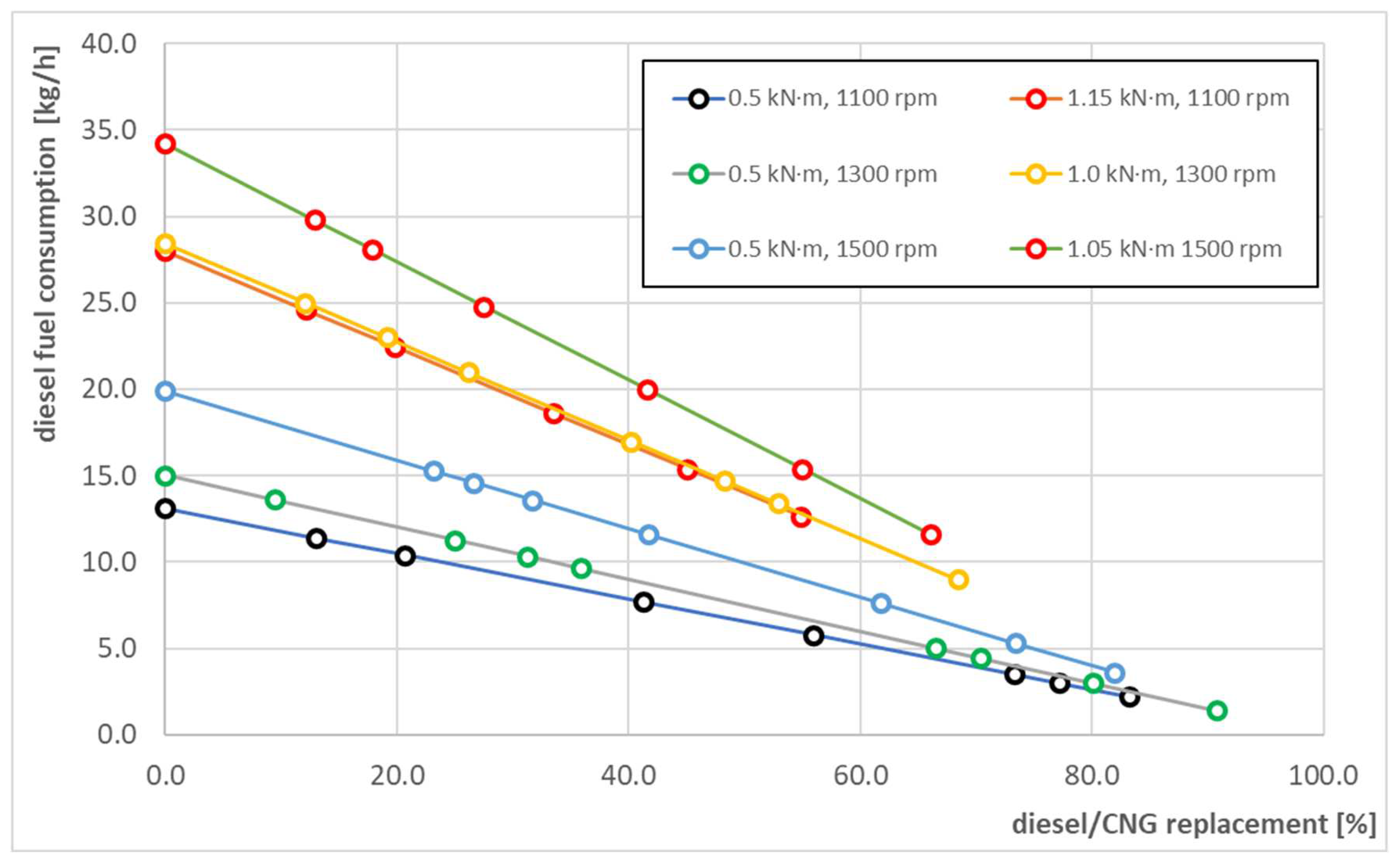 Energies 15 04563 g007 550