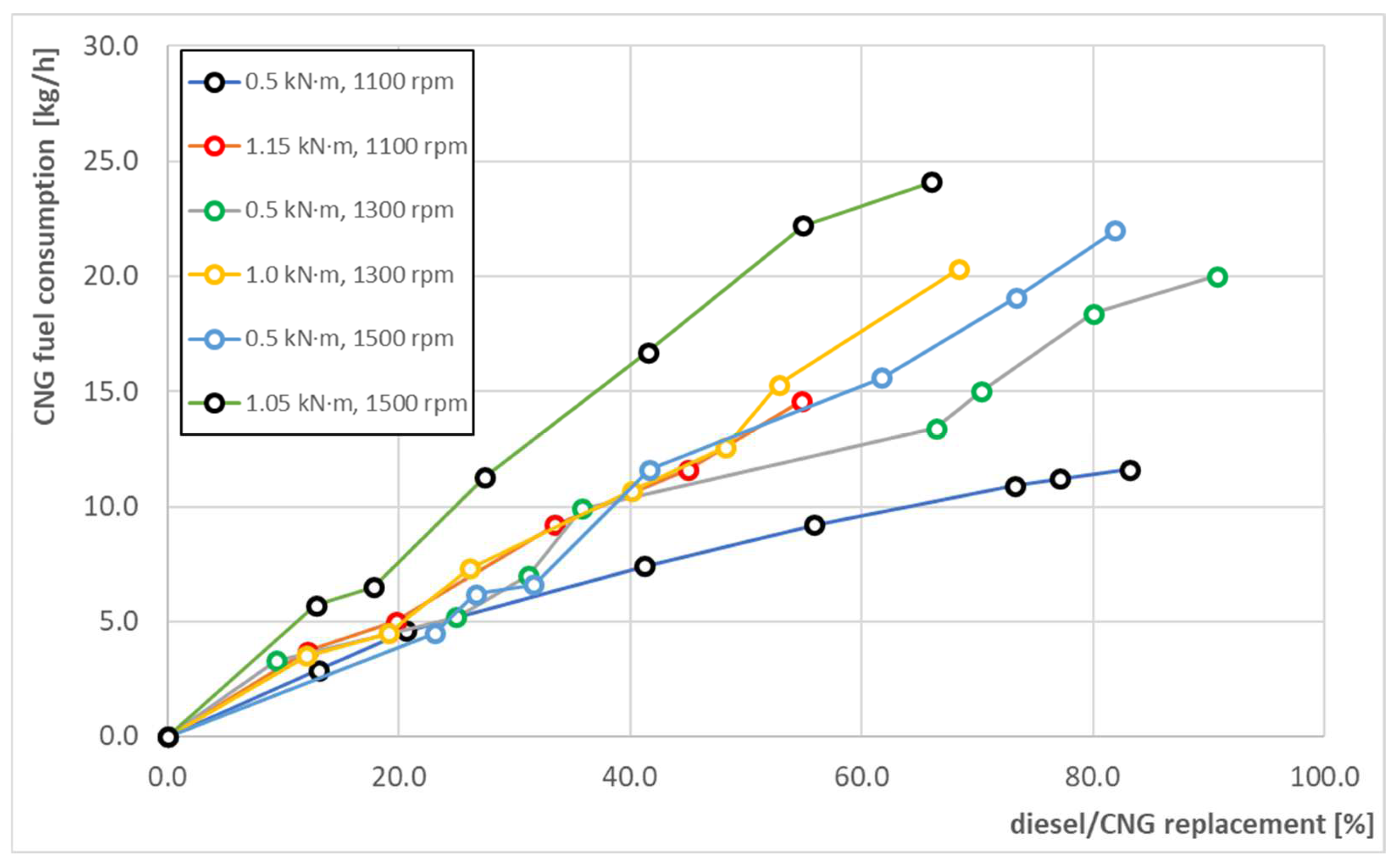 Energies 15 04563 g008 550