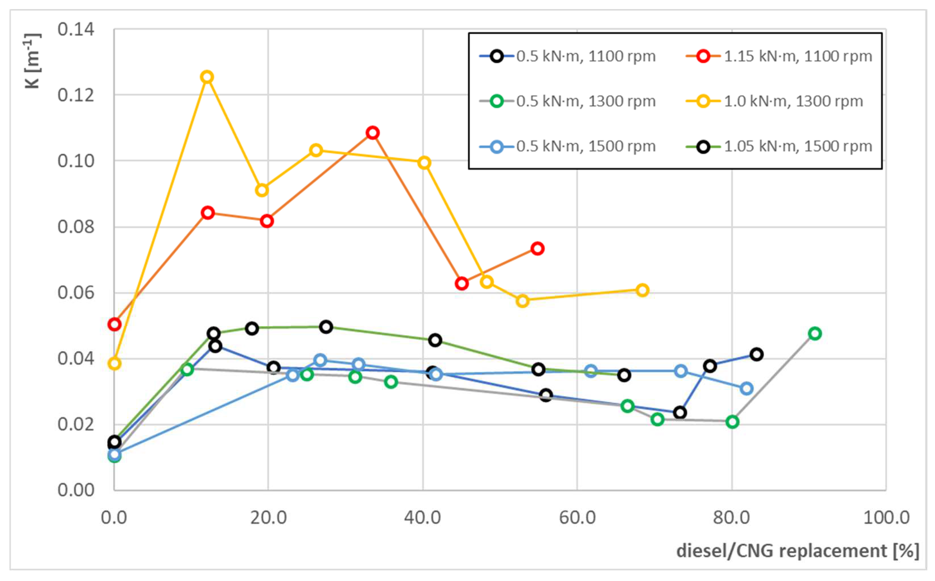 Energies 15 04563 g010 550