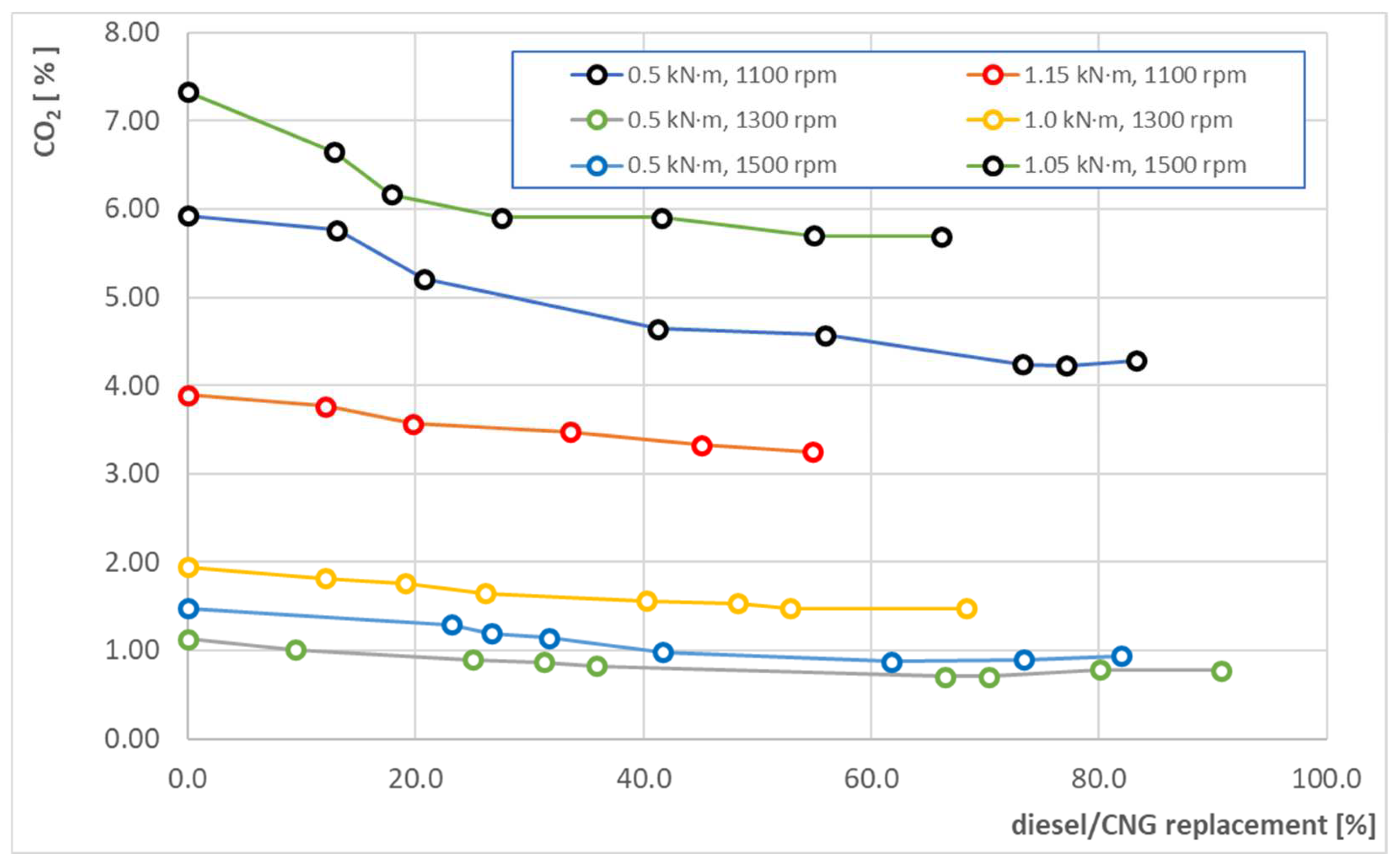 Energies 15 04563 g011 550