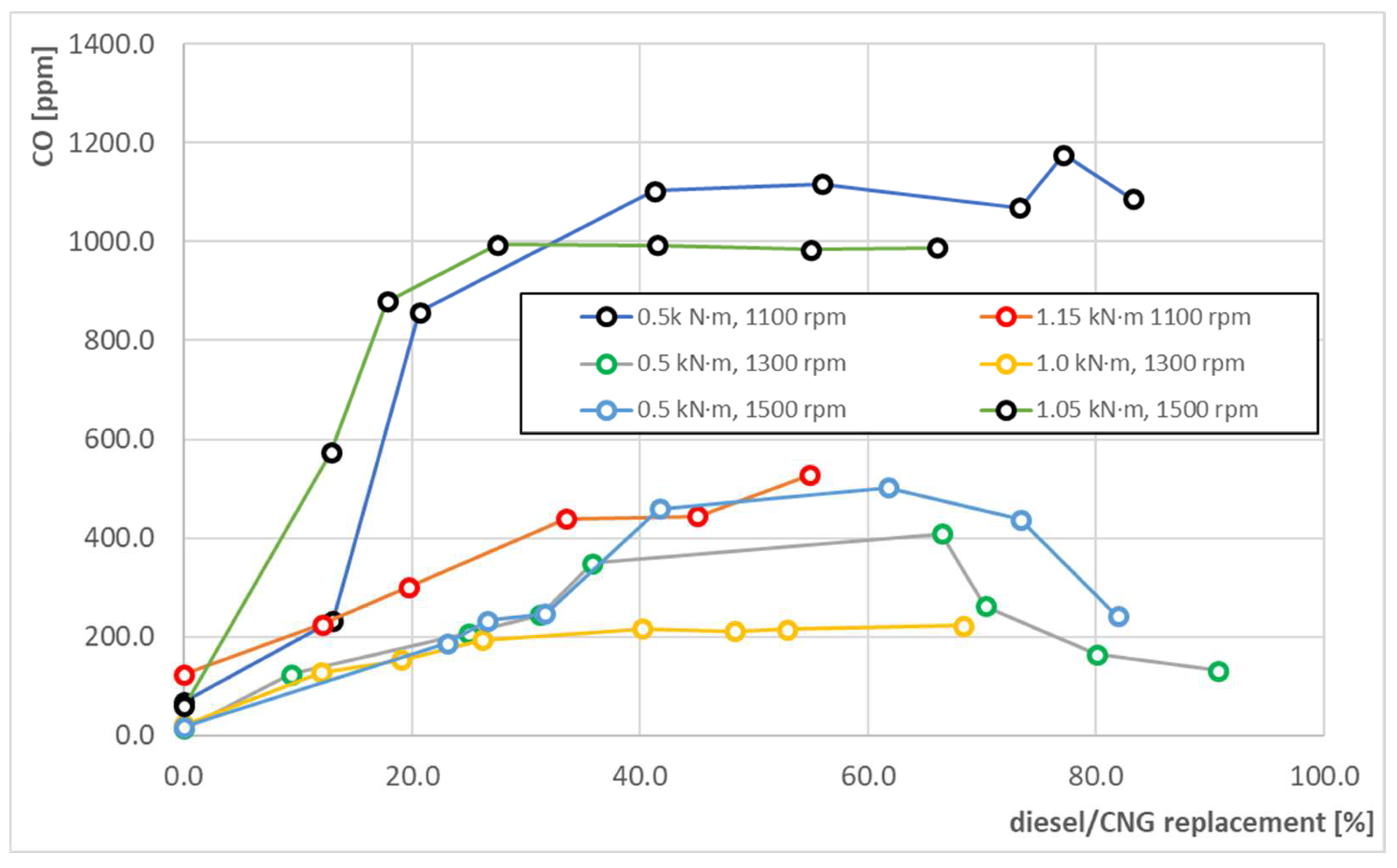 Energies 15 04563 g012 550