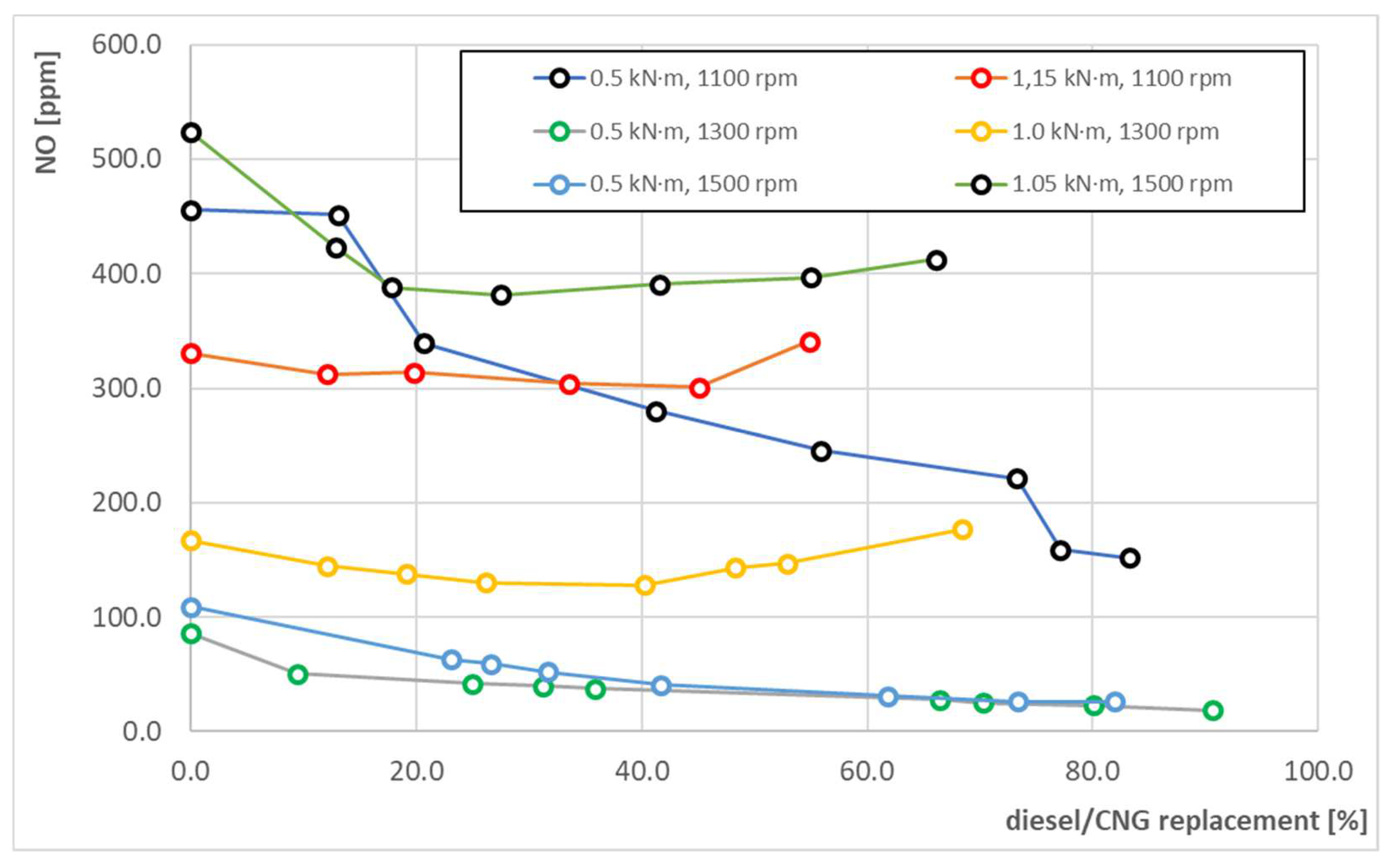 Energies 15 04563 g013 550