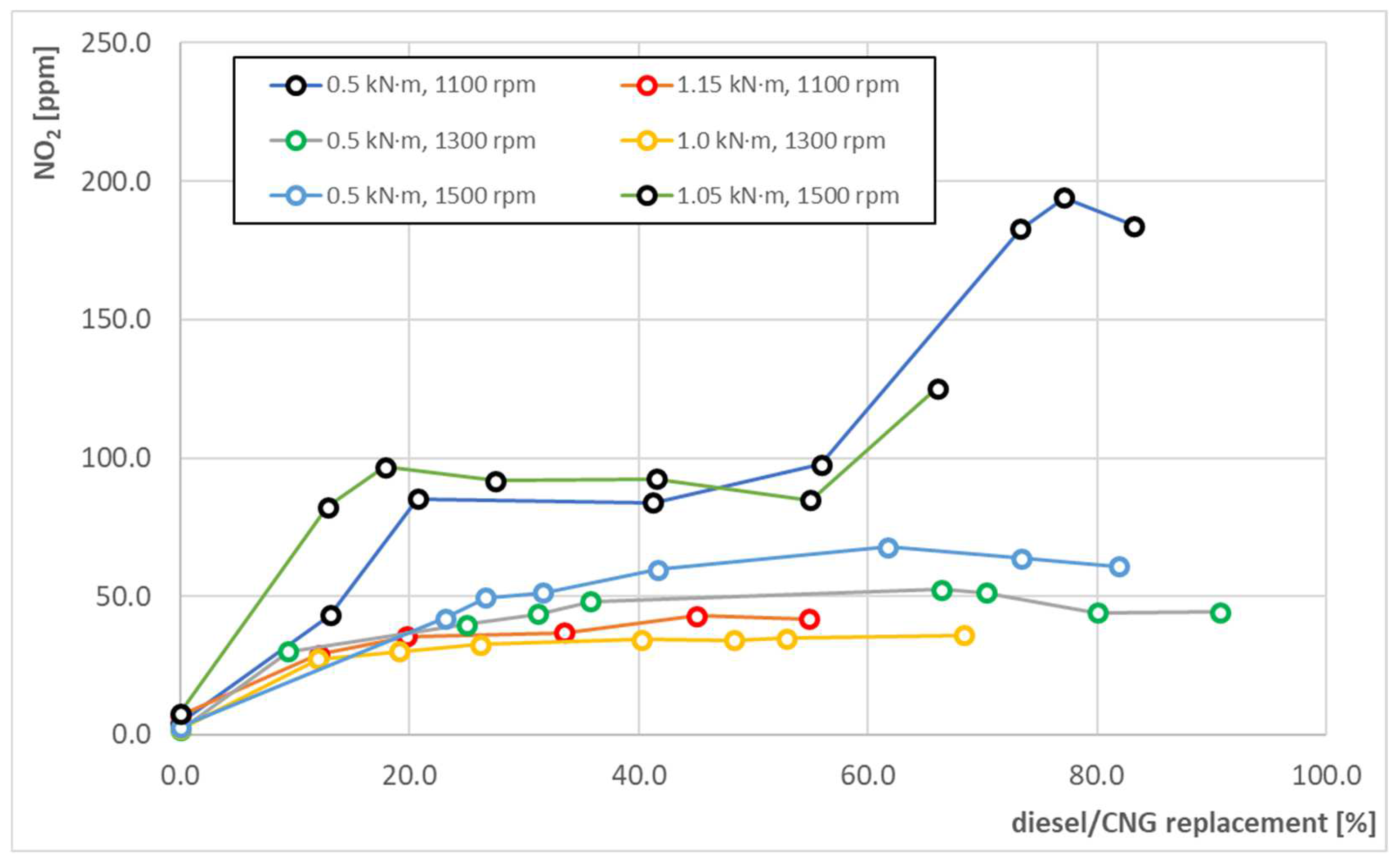 Energies 15 04563 g014 550