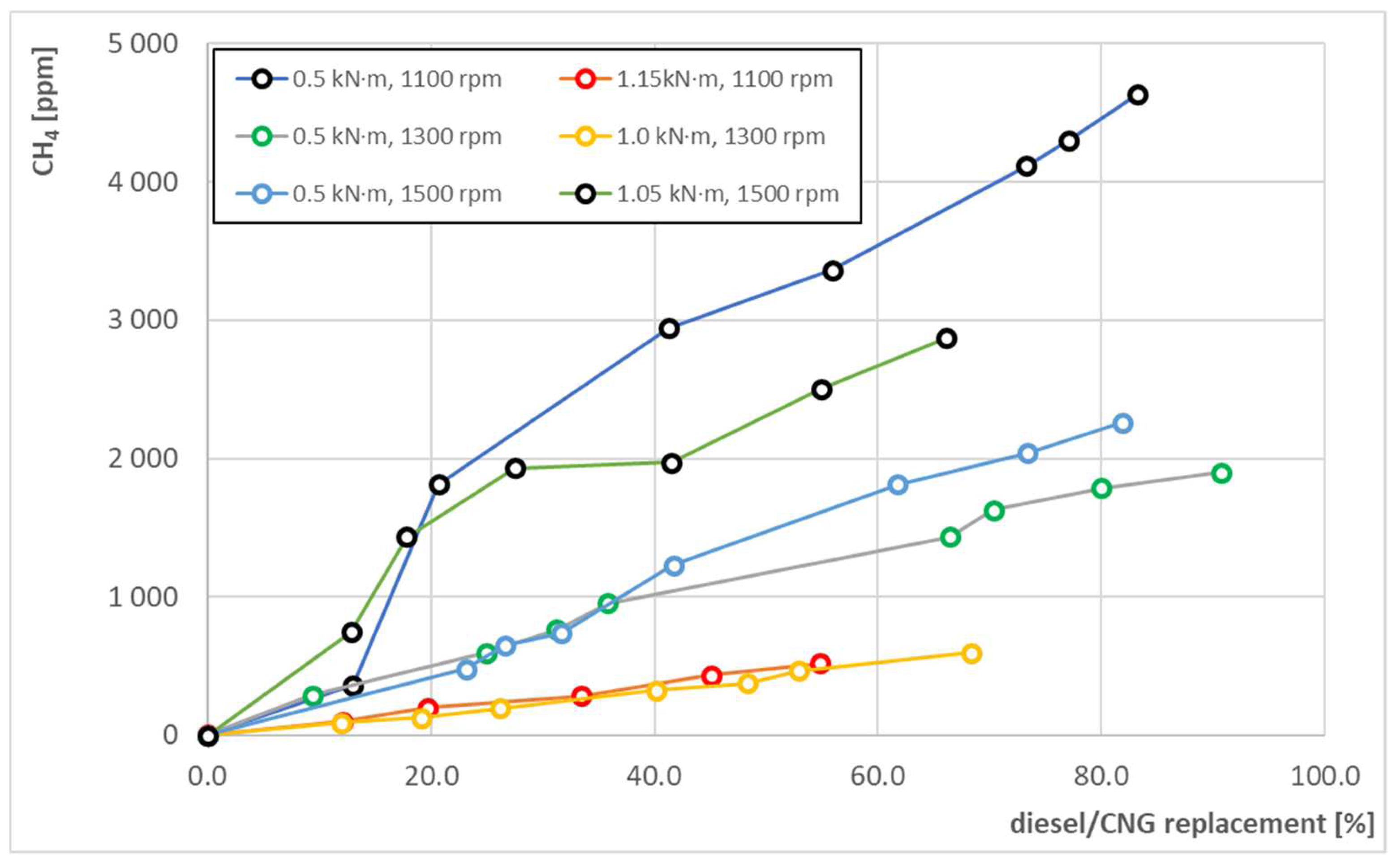 Energies 15 04563 g015 550