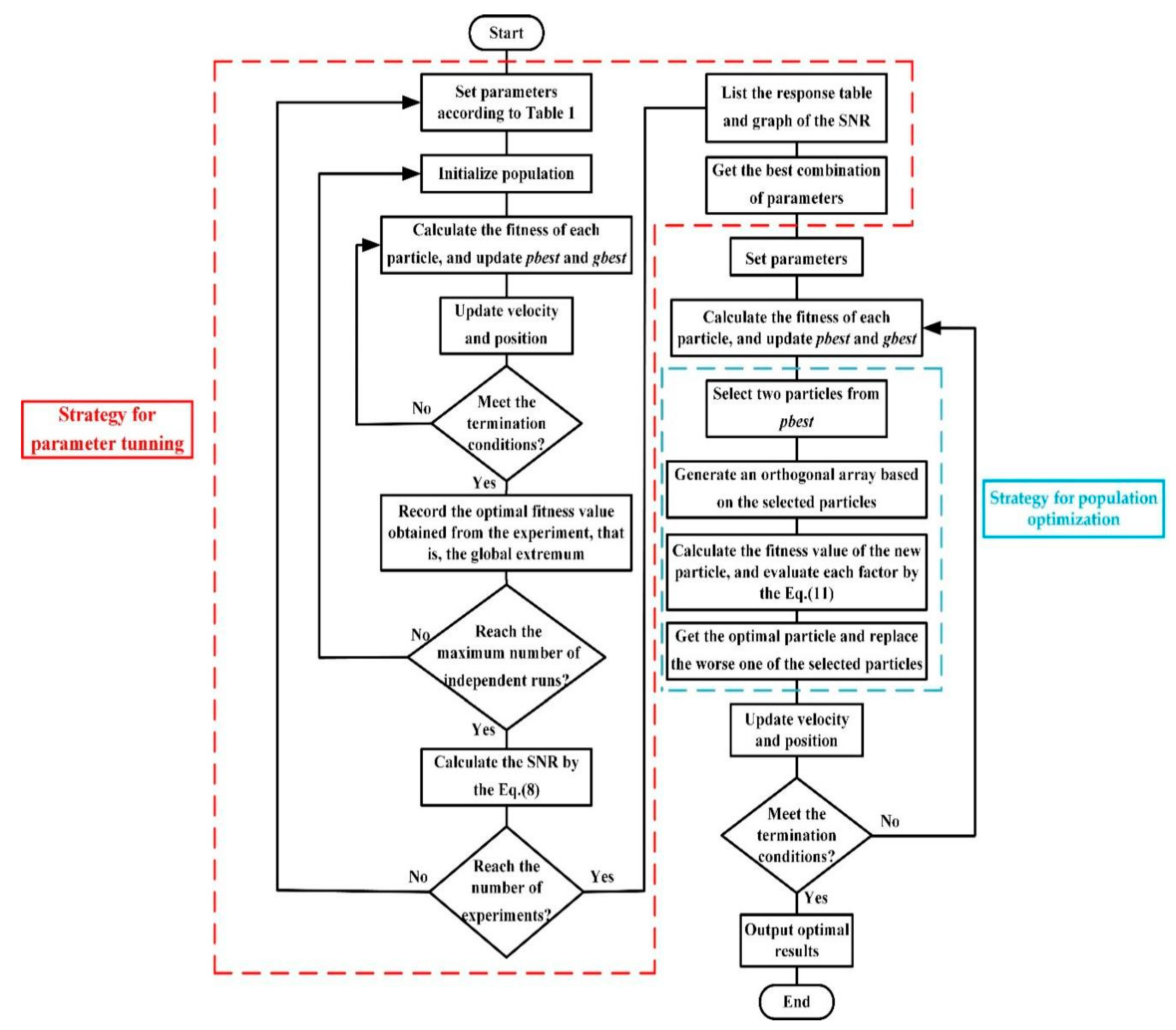 Energies 15 04565 g001 550