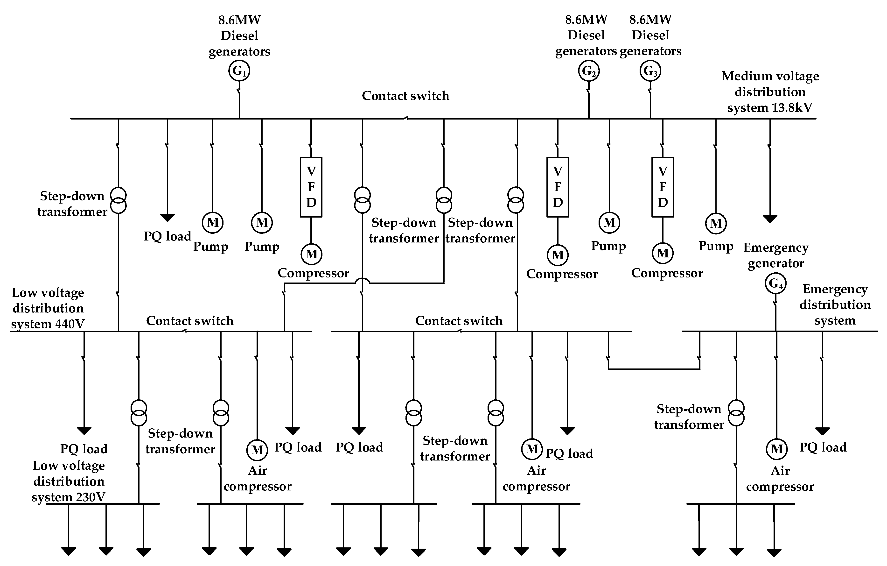 Energies 15 04565 g002 550