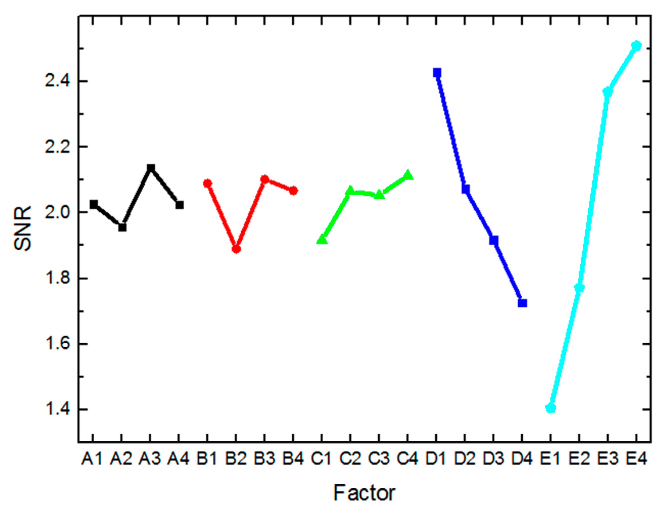 Energies 15 04565 g004 550