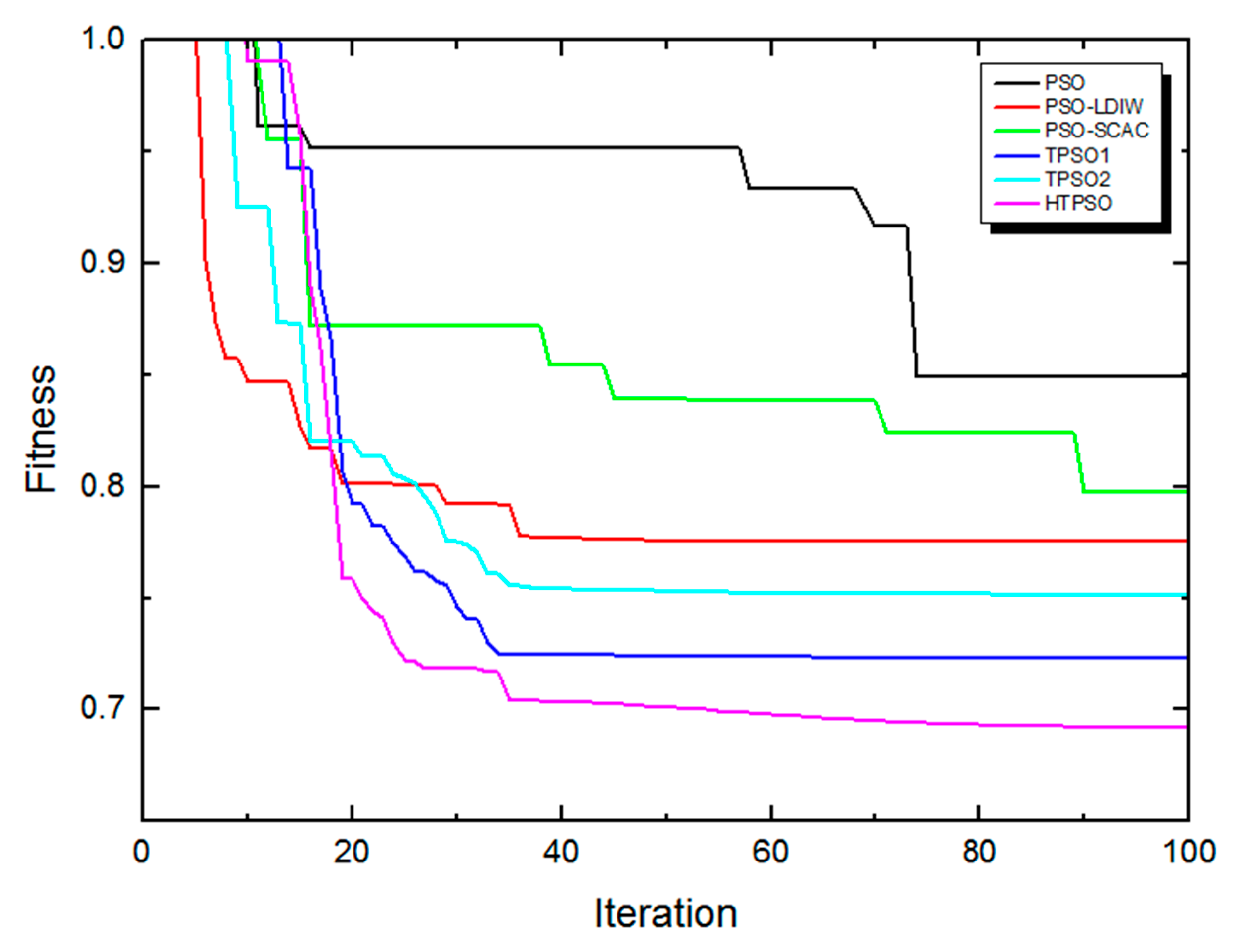 Energies 15 04565 g005 550