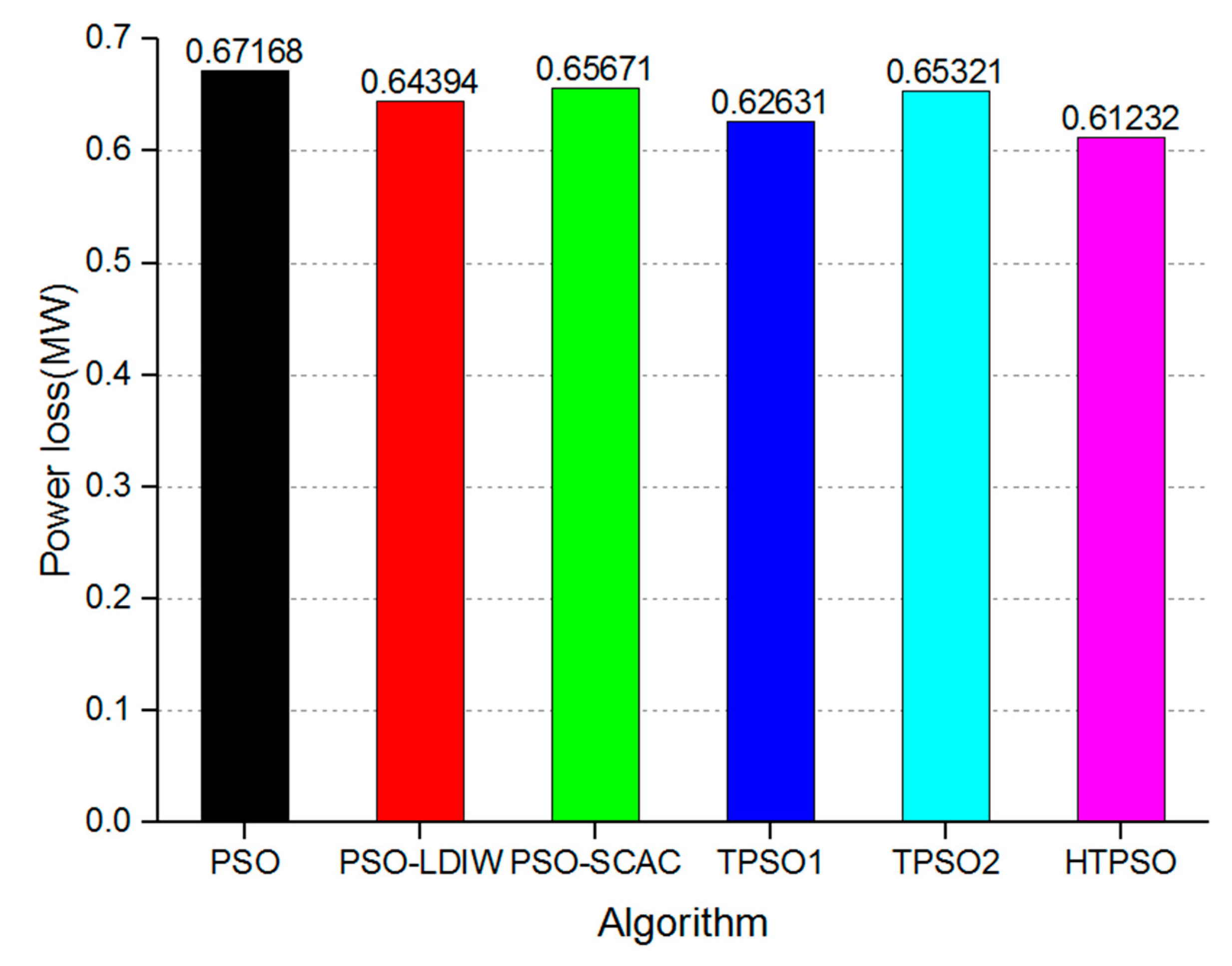 Energies 15 04565 g006 550