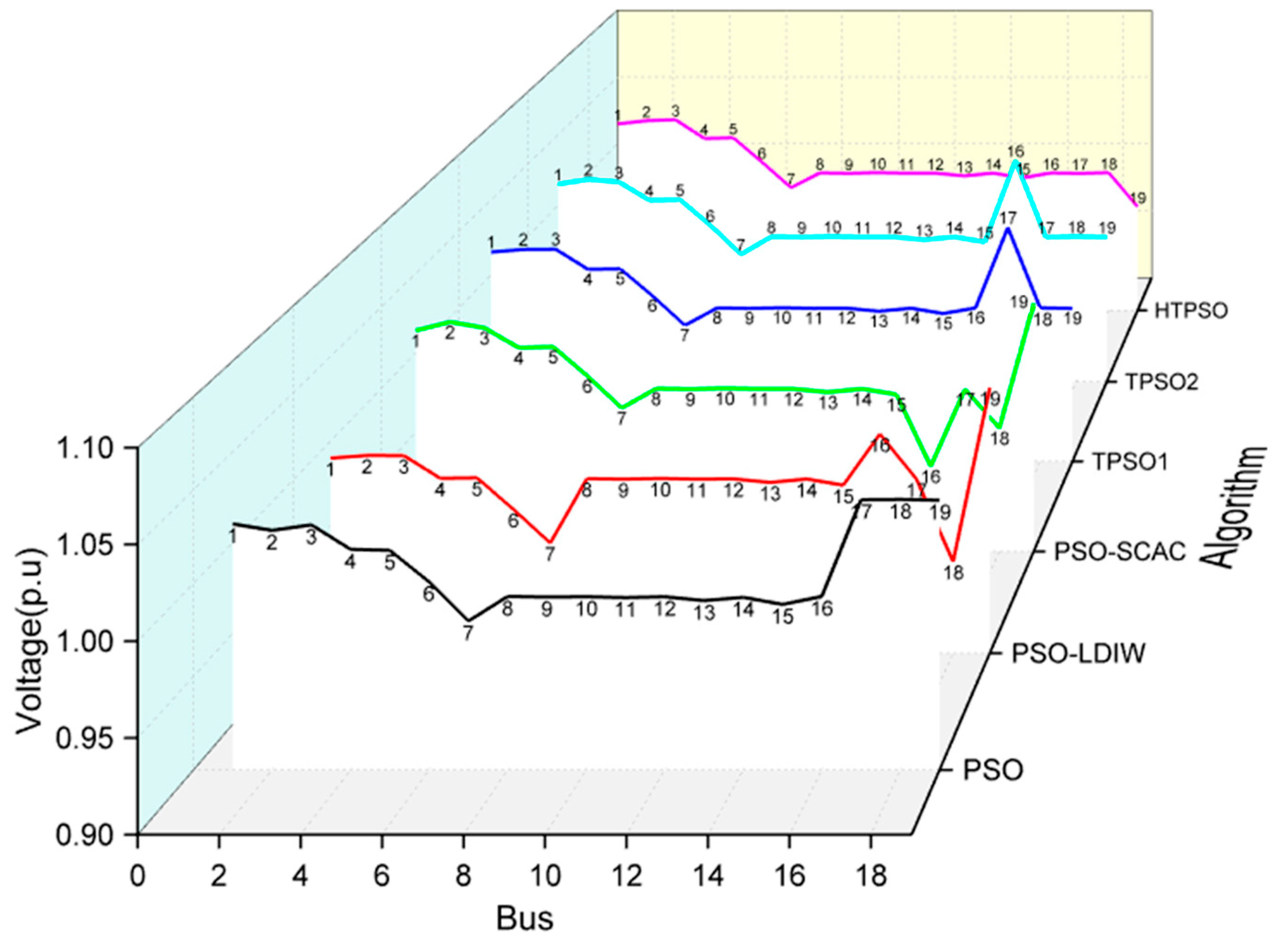 Energies 15 04565 g007 550