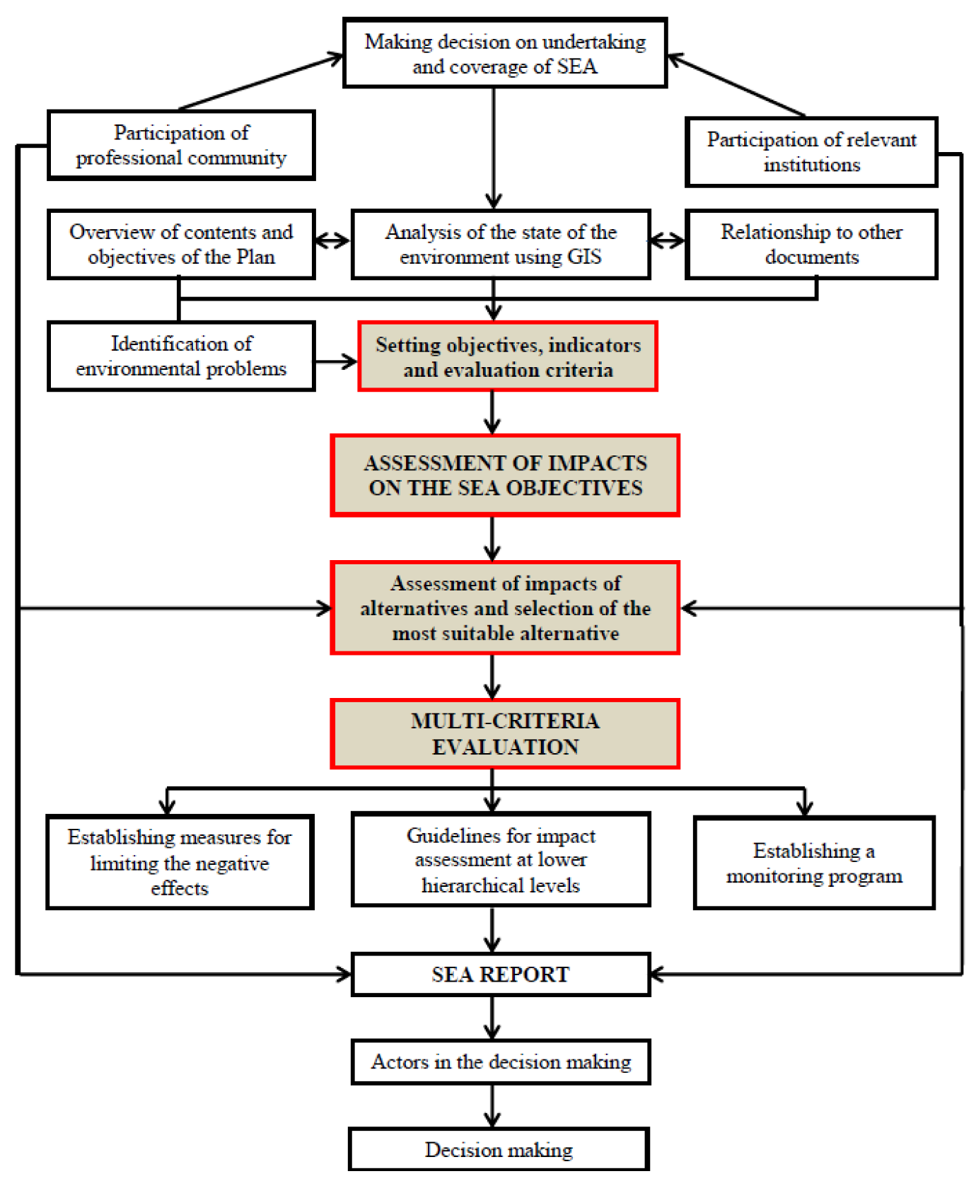 Energies 15 04568 g001 550