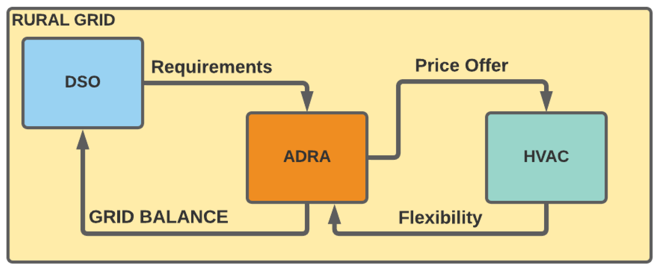 Energies 15 04572 g001