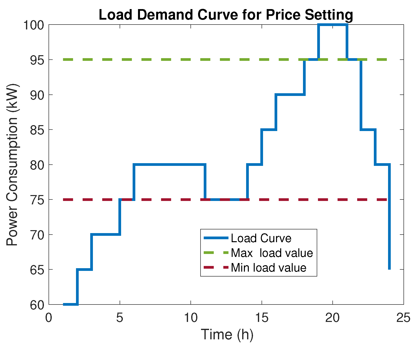 Energies 15 04572 g002