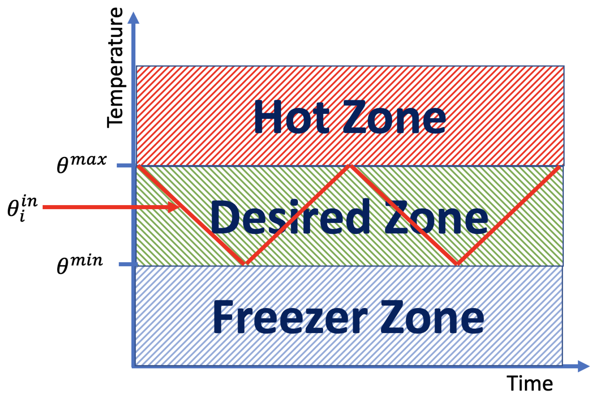 Energies 15 04572 g003