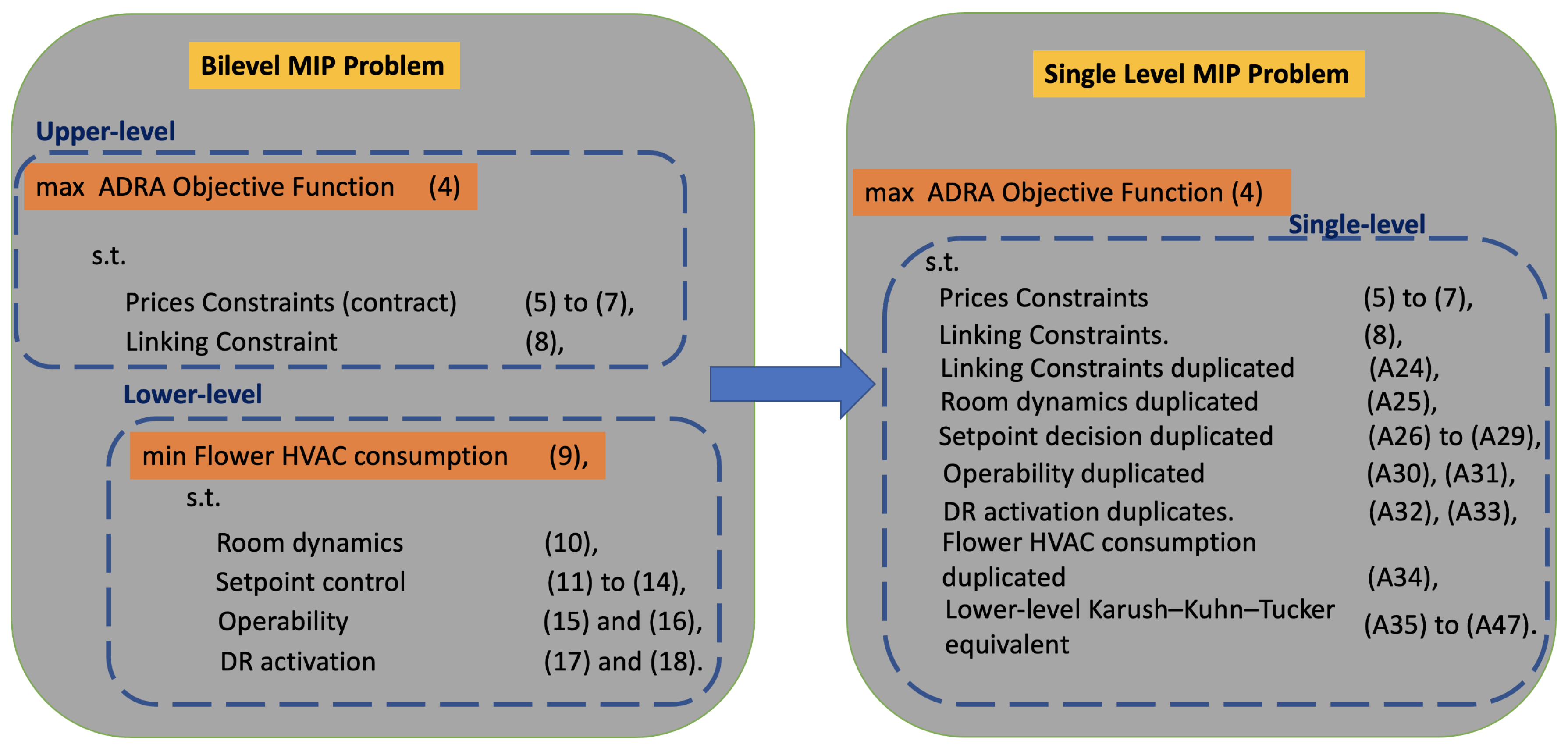 Energies 15 04572 g005