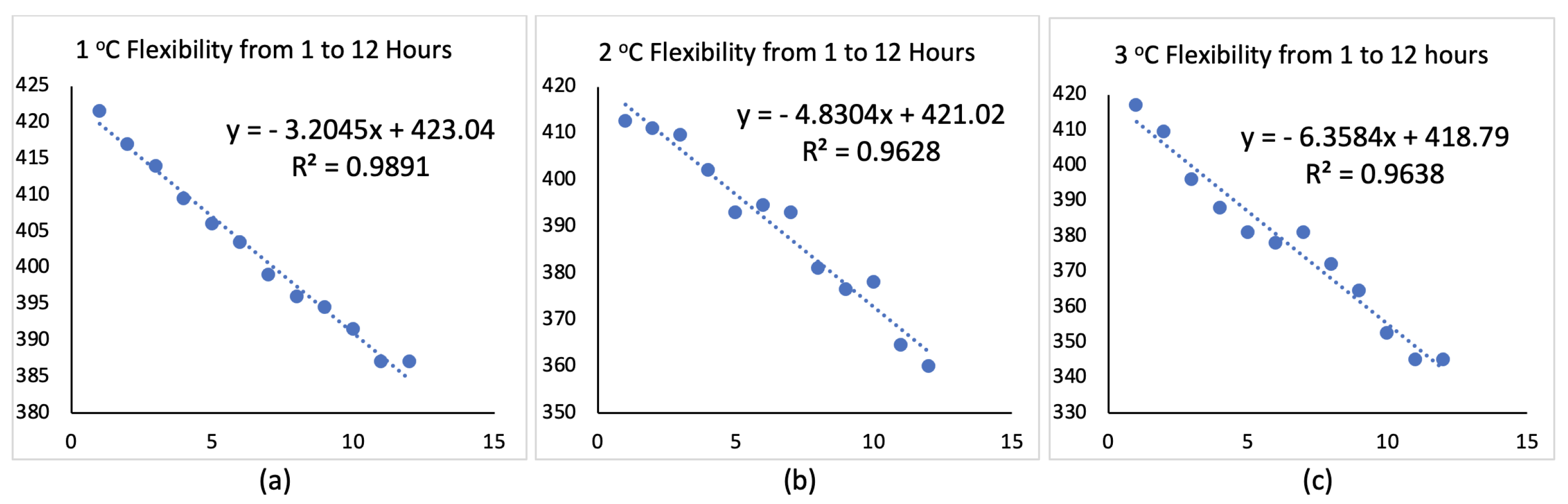 Energies 15 04572 g006
