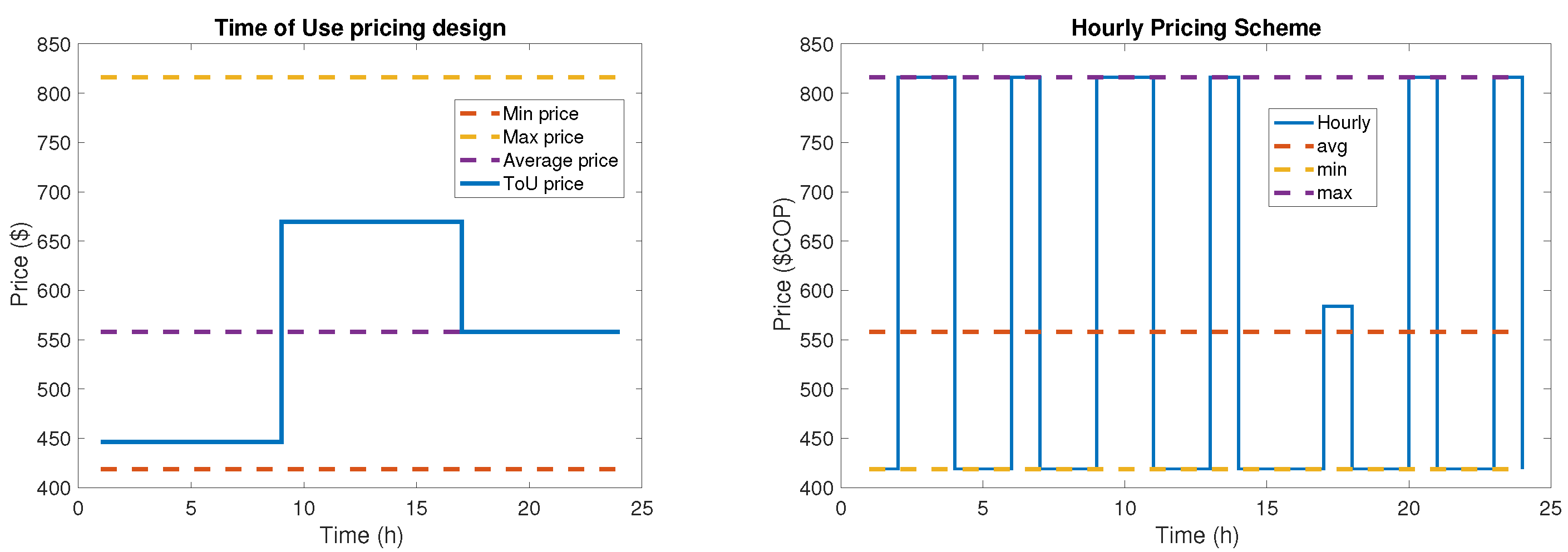 Energies 15 04572 g007