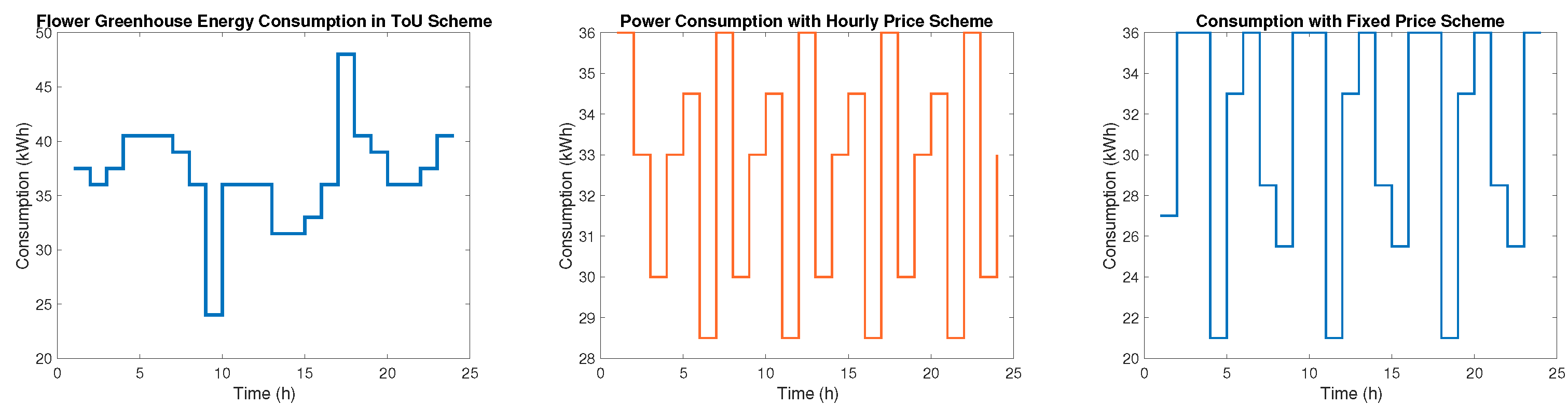 Energies 15 04572 g008