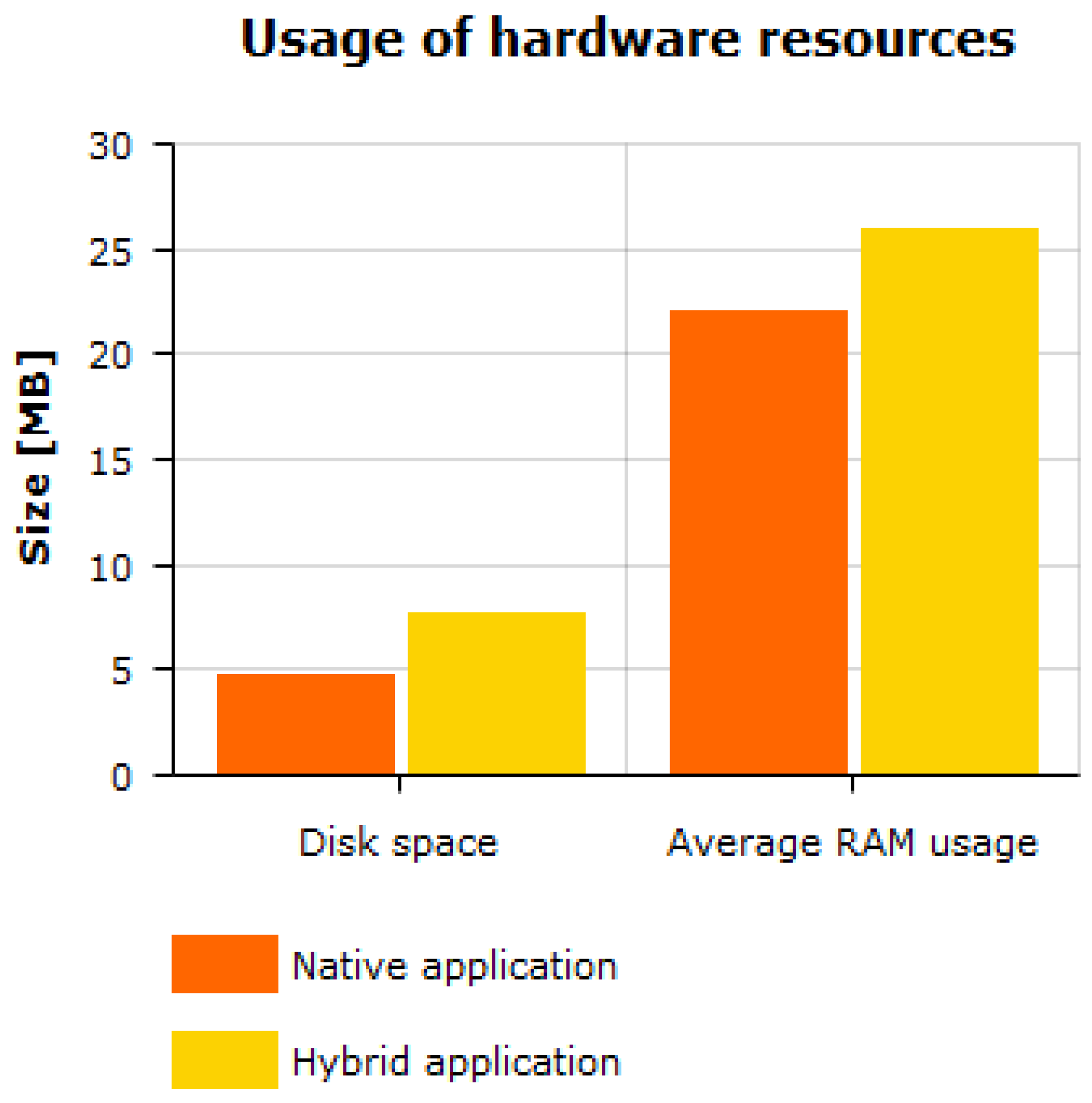 Energies 15 04574 g004 550
