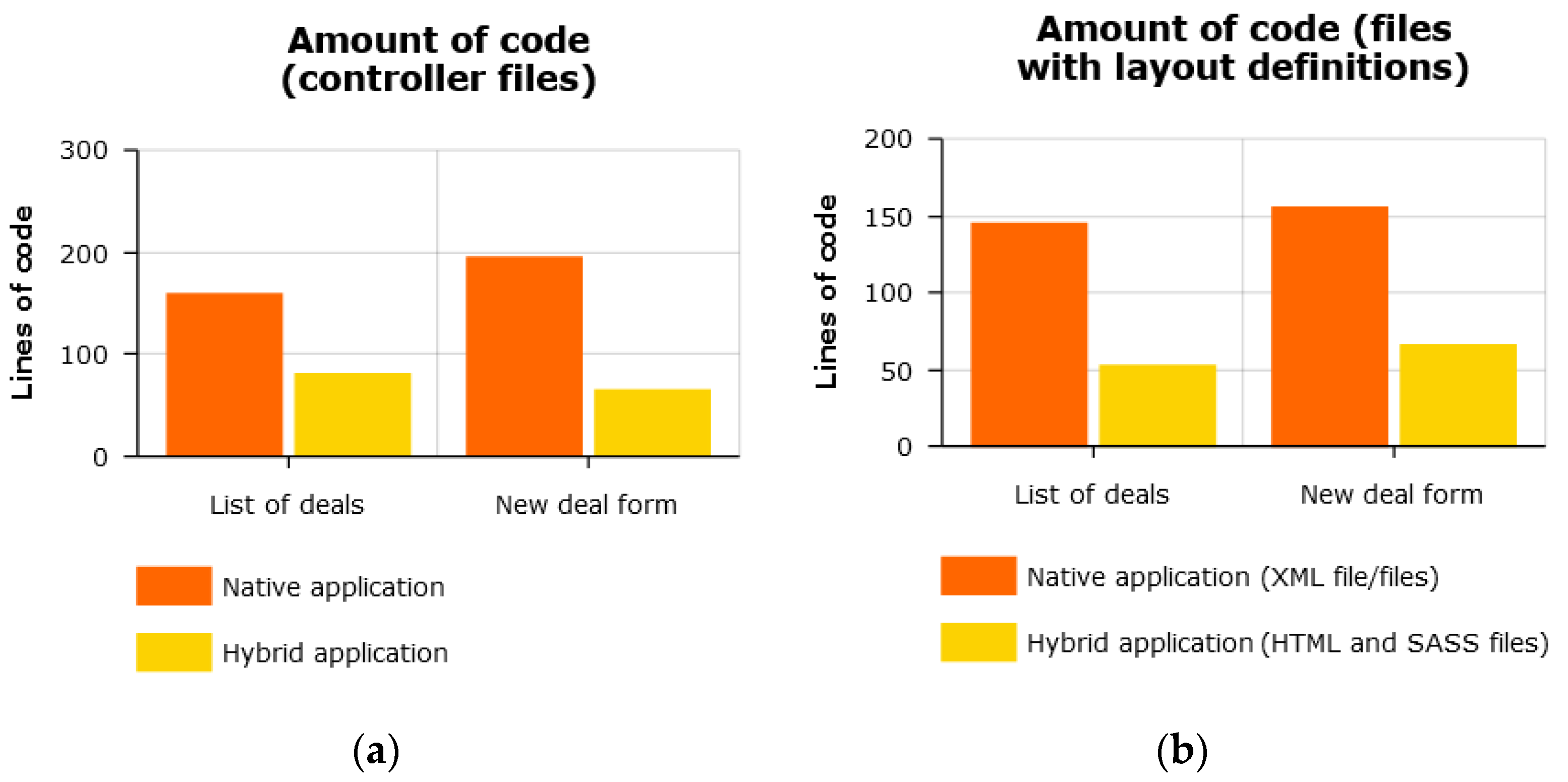 Energies 15 04574 g005 550