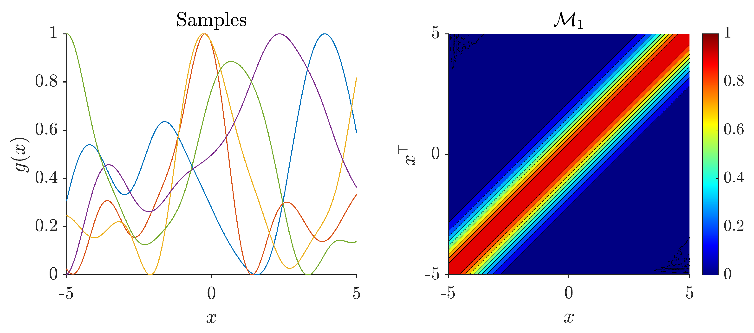 Energies 15 04575 g002 550