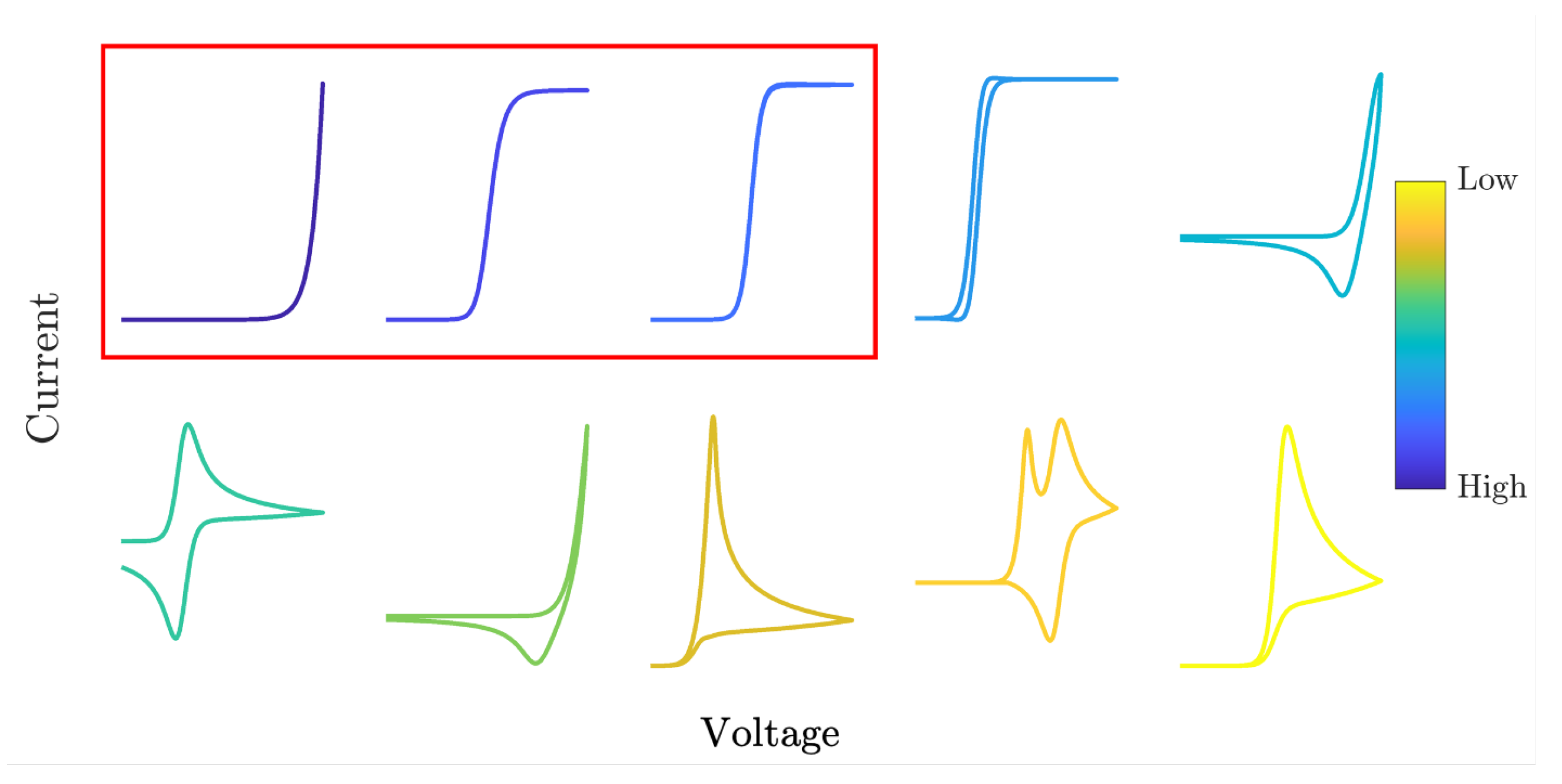 Energies 15 04575 g004 550