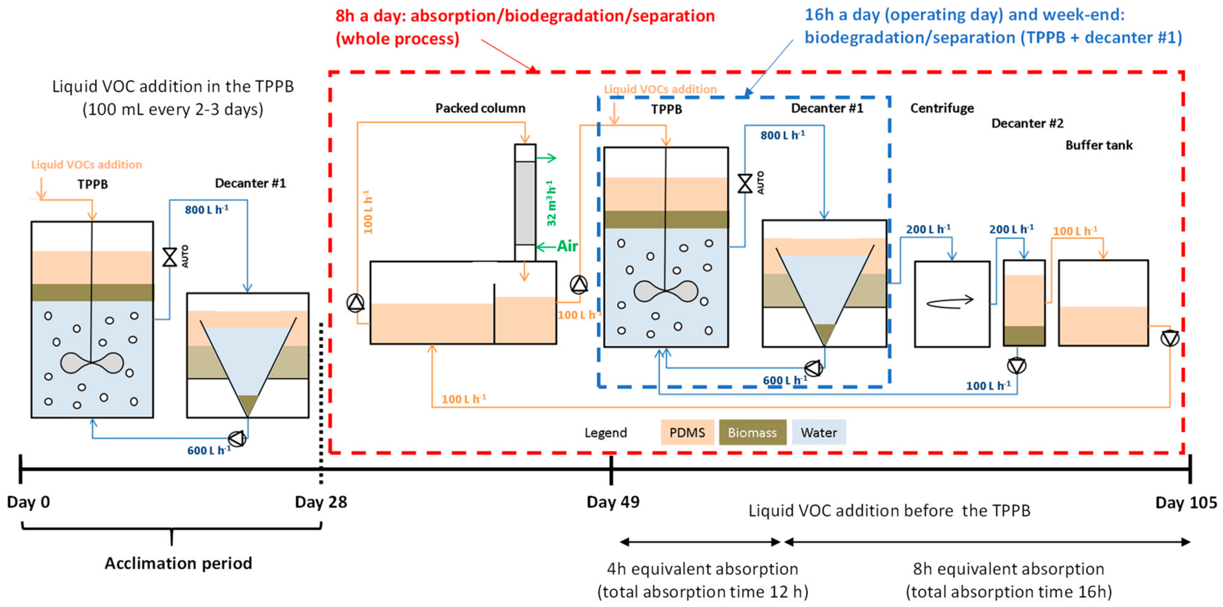 Energies 15 04576 g002