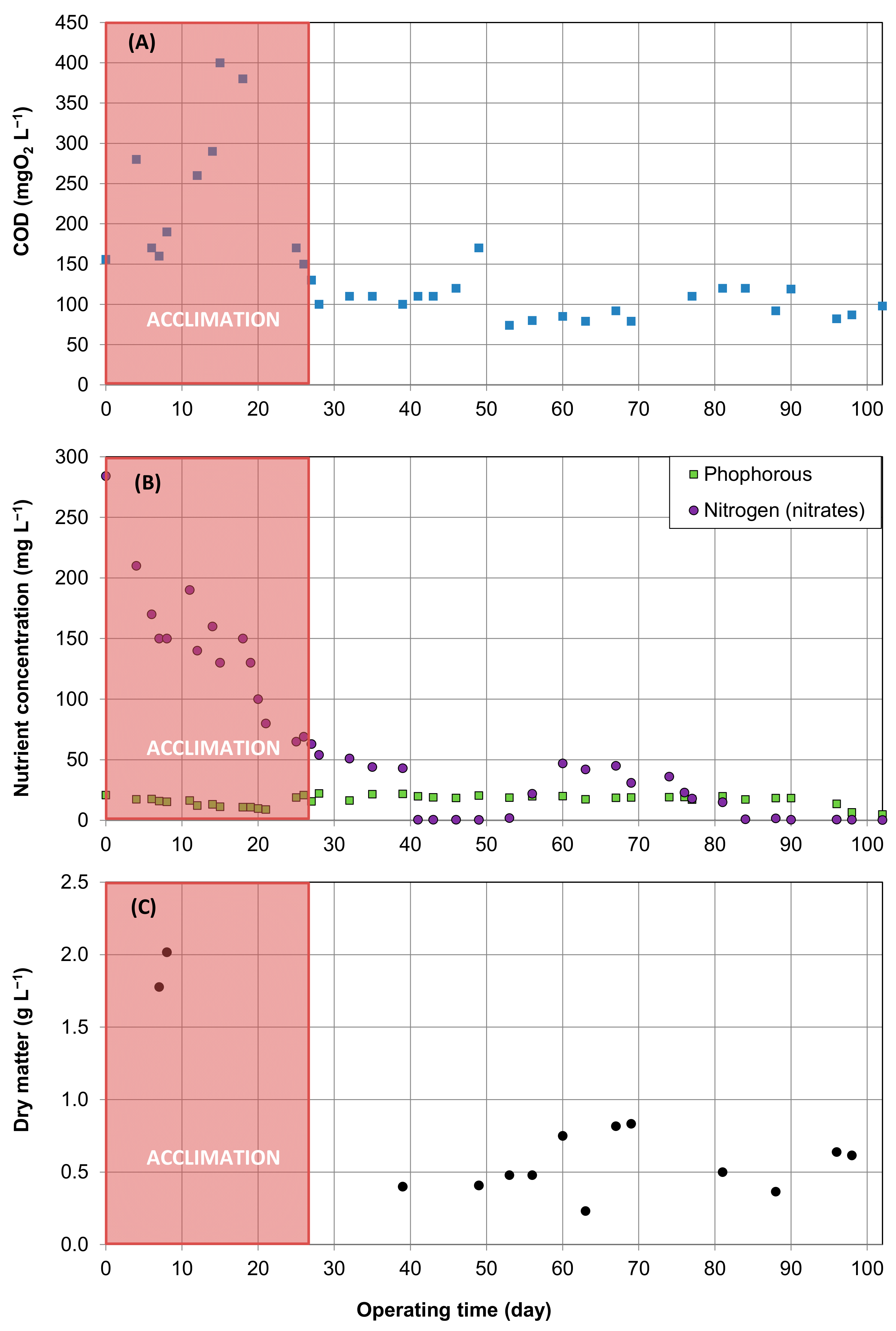 Energies 15 04576 g005