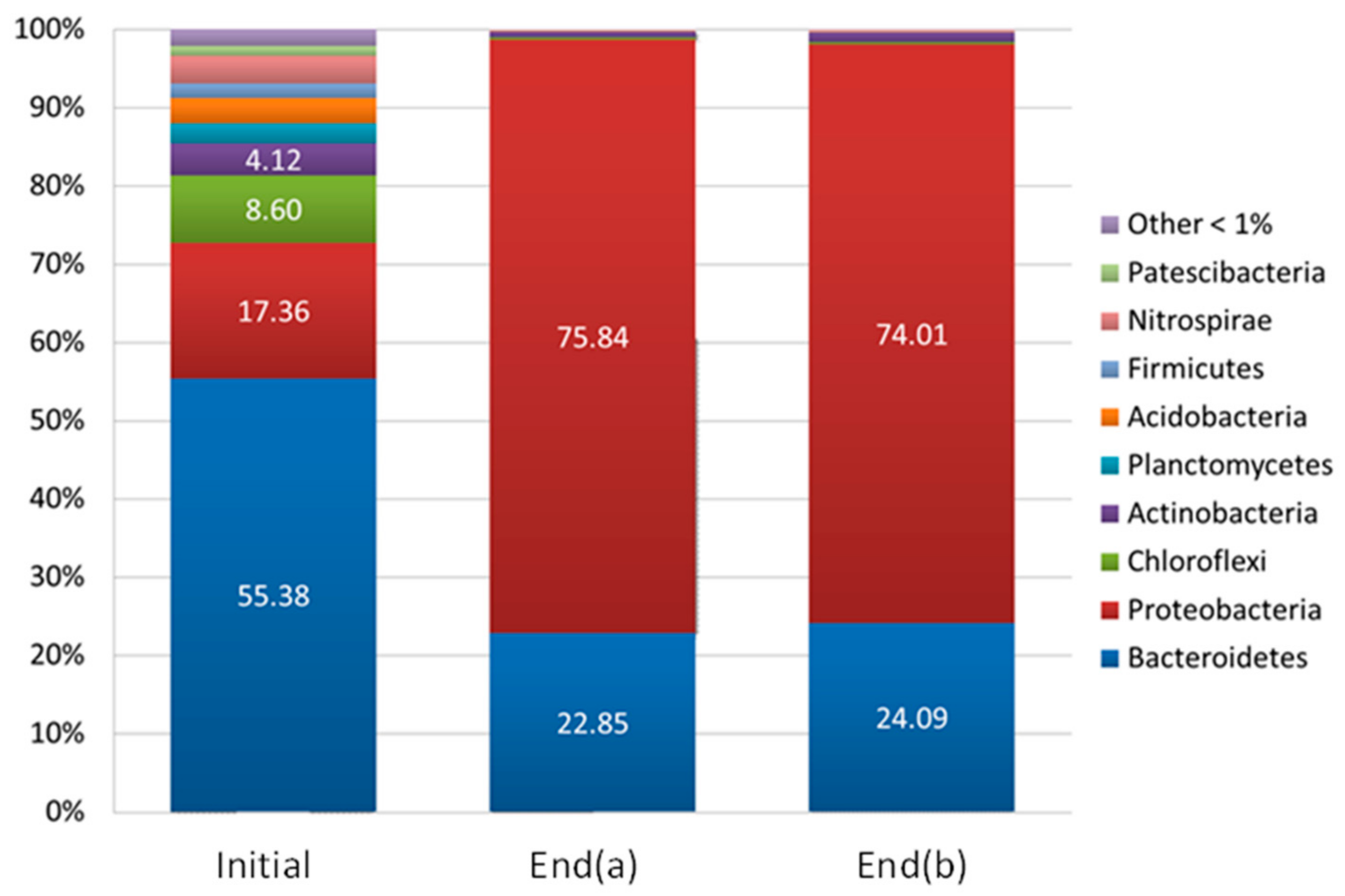 Energies 15 04576 g006