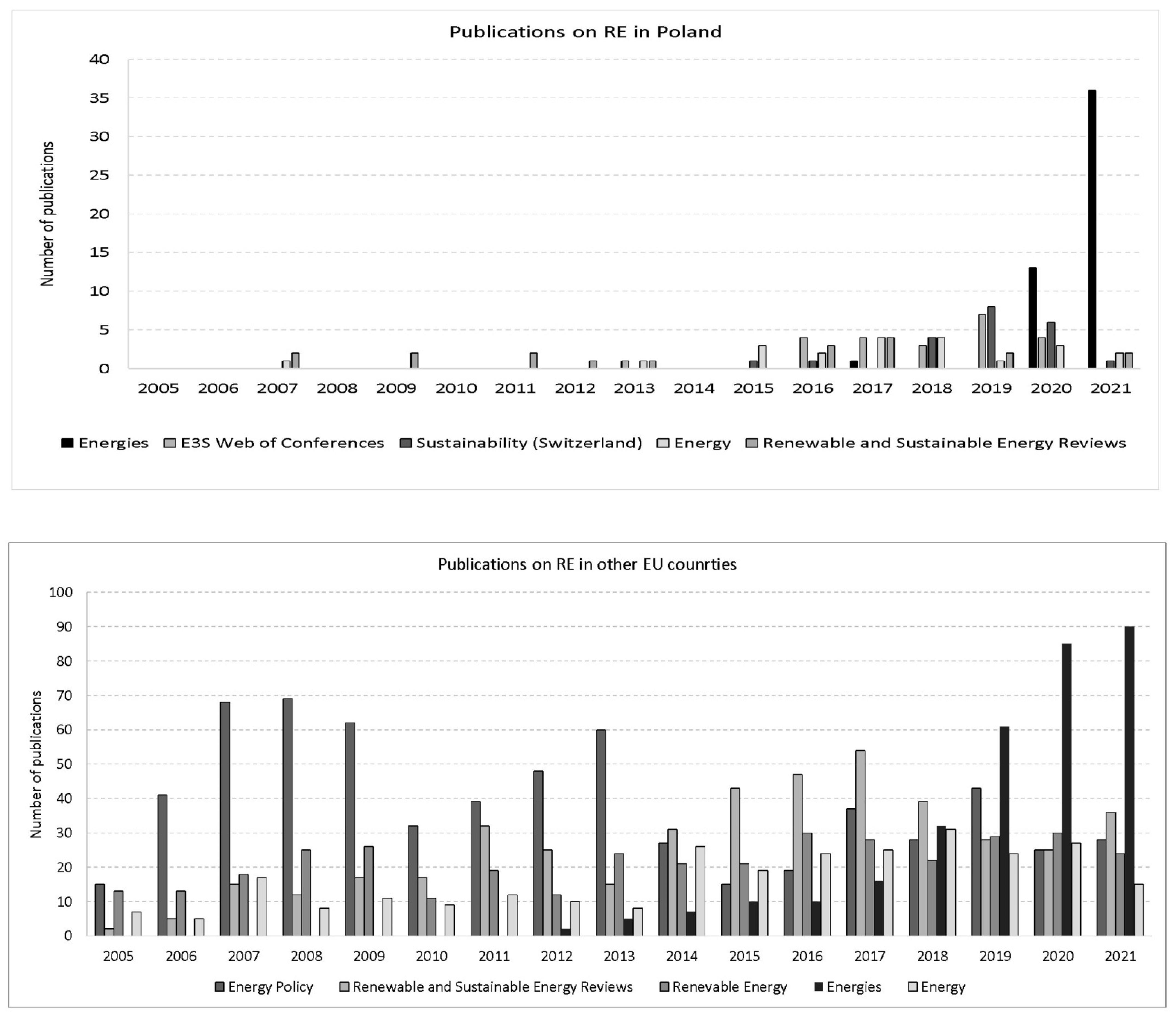 Energies 15 04577 g002 550