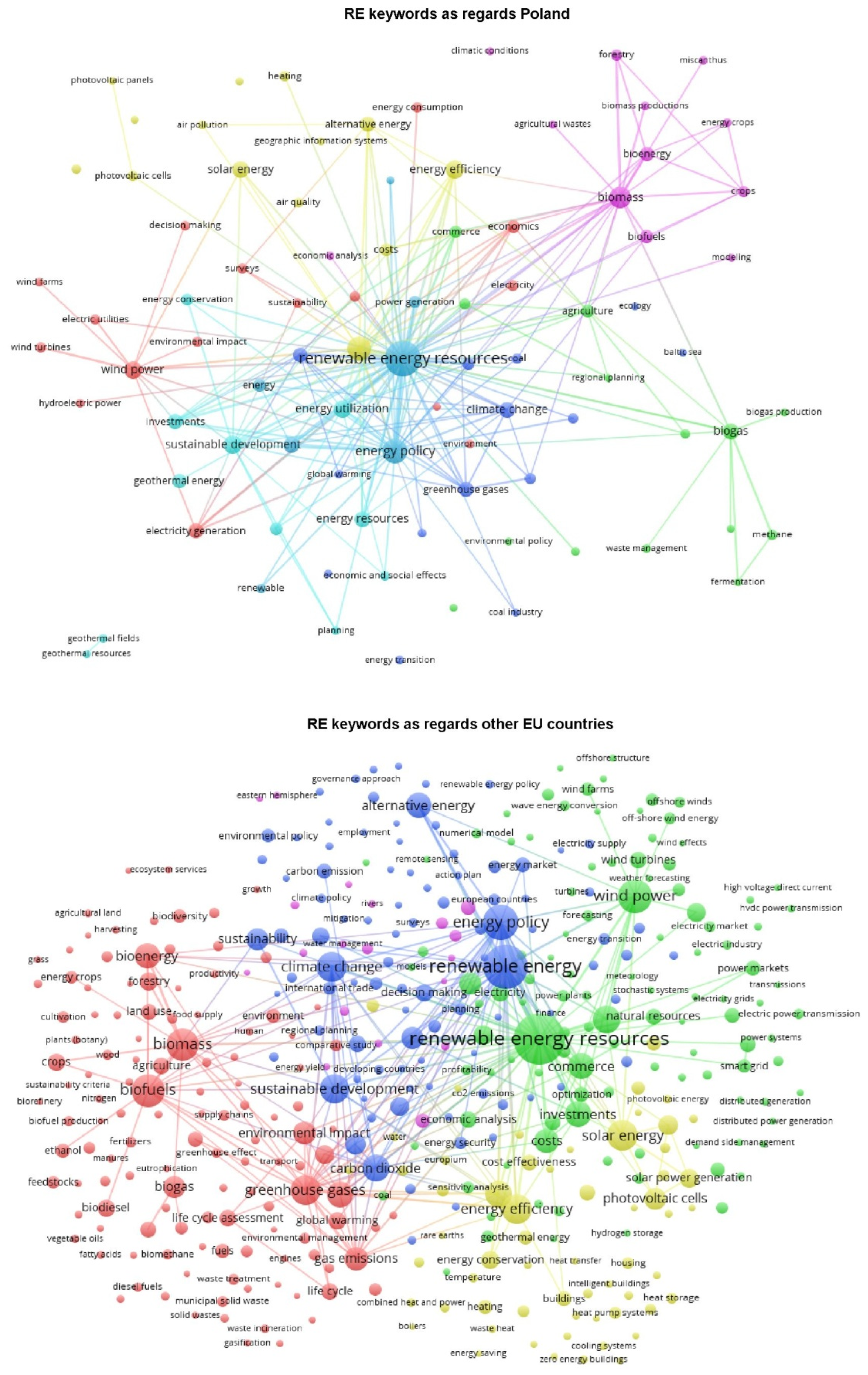 Energies 15 04577 g003 550