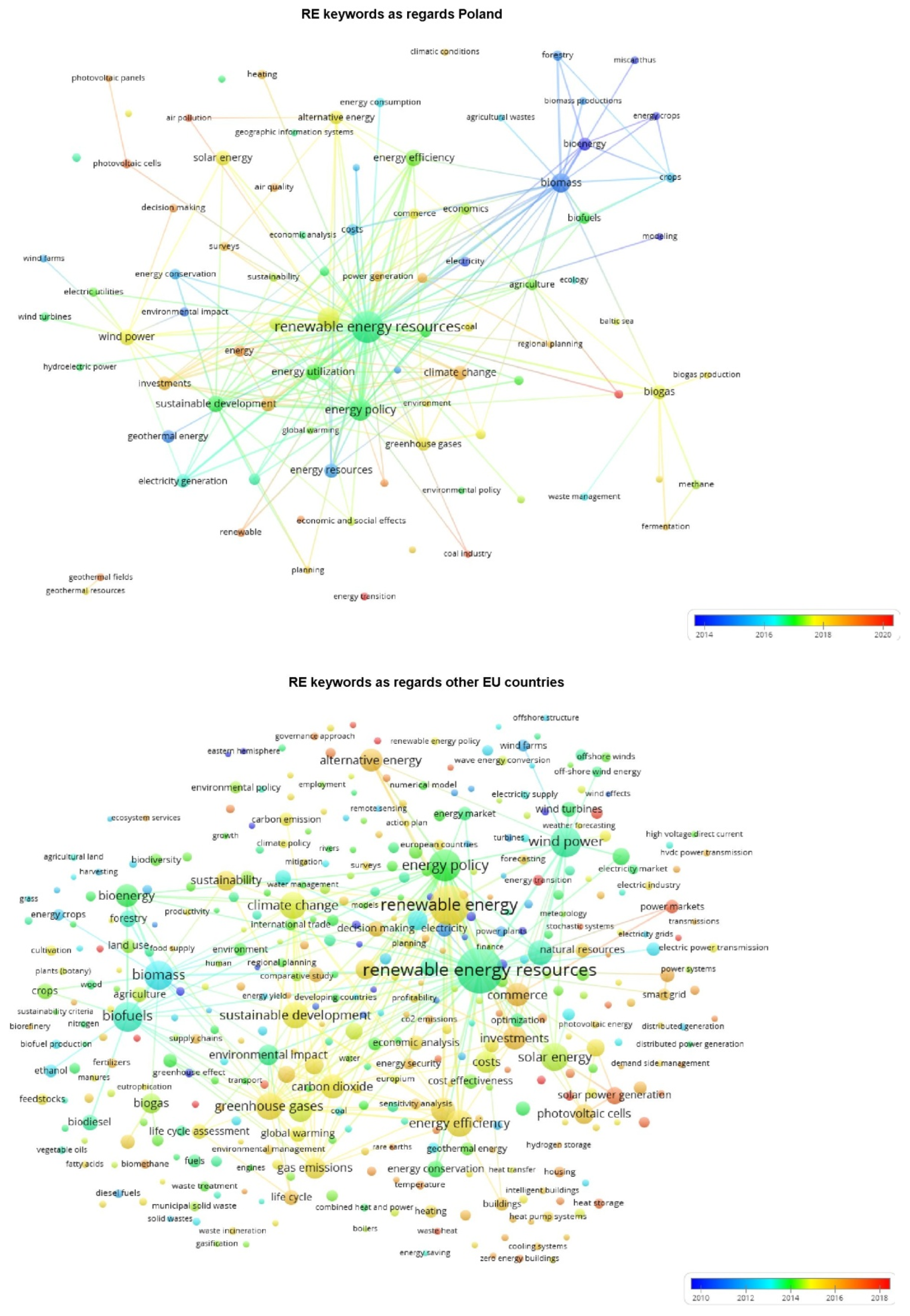 Energies 15 04577 g004 550