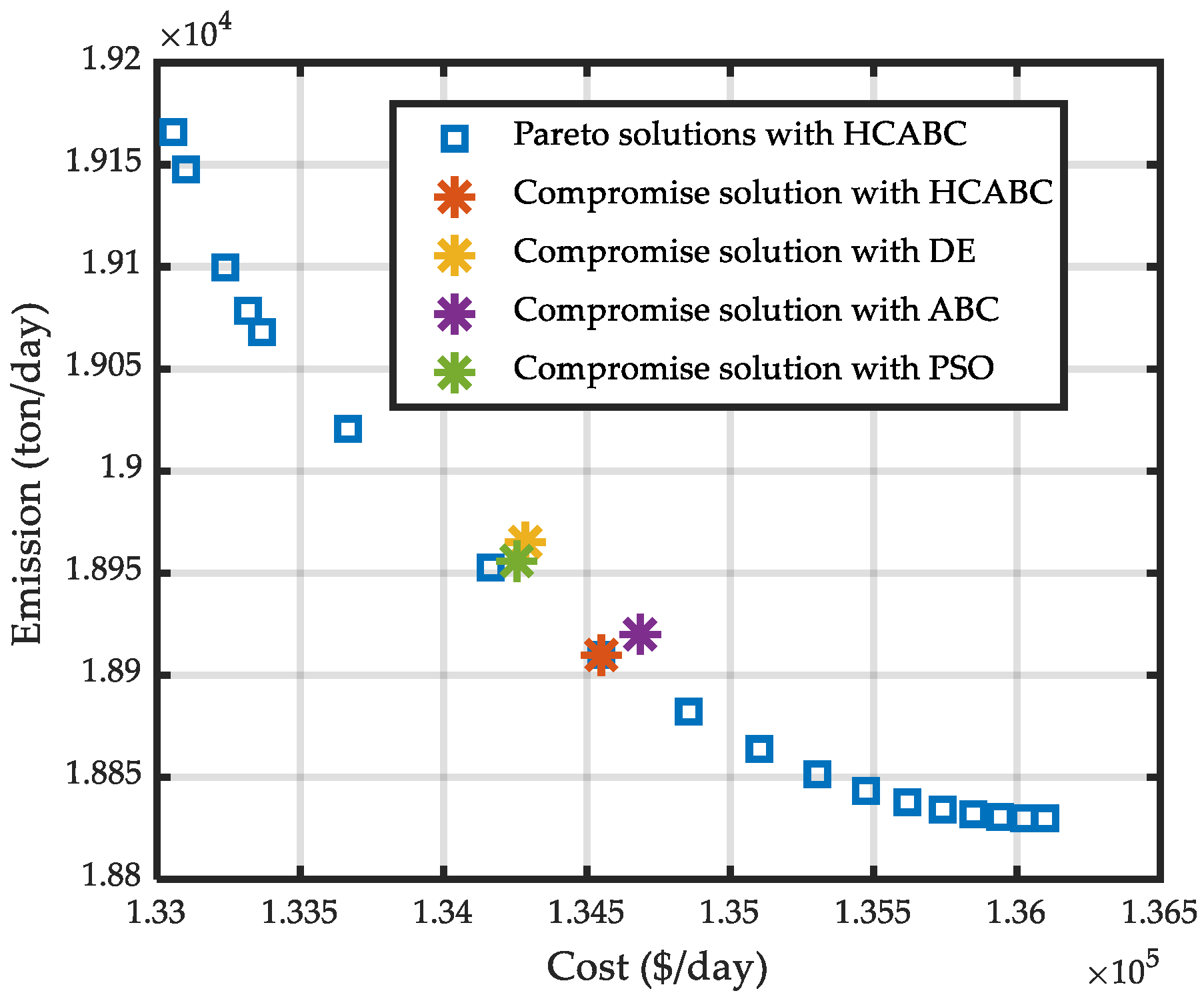 Energies 15 04578 g007 550