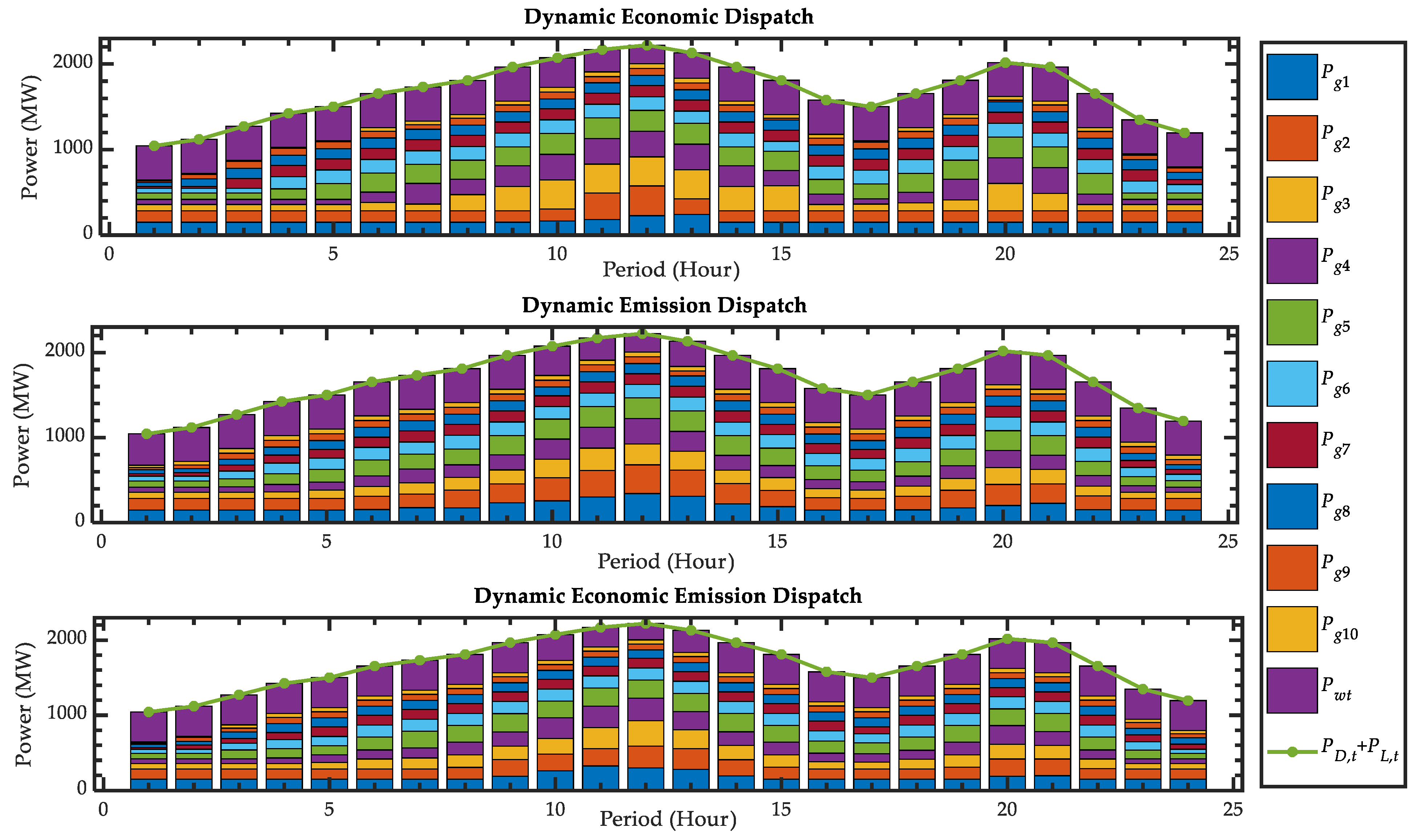 Energies 15 04578 g008 550