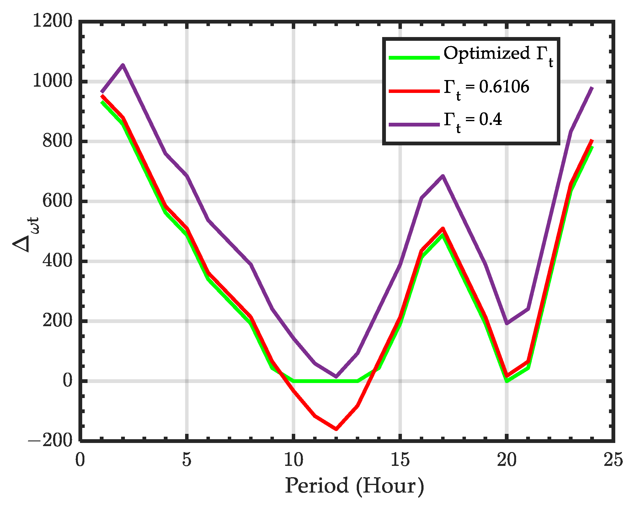 Energies 15 04578 g009 550