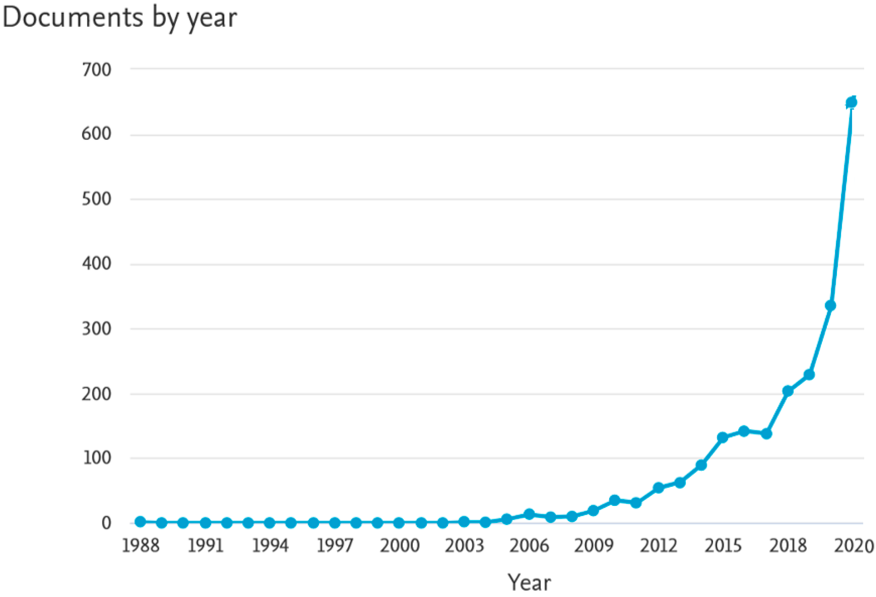 Energies 15 04579 g001 550
