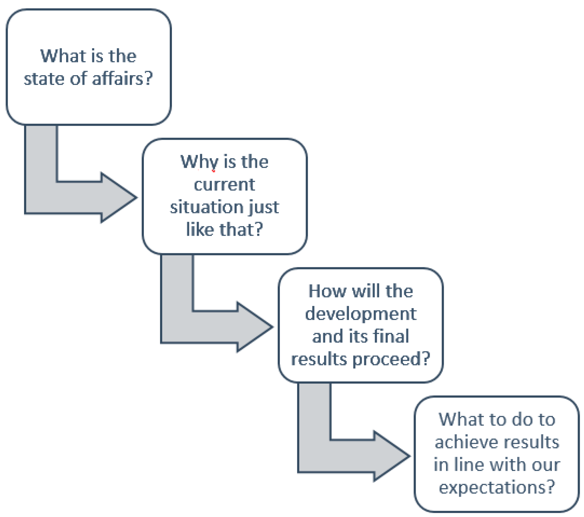 Energies 15 04579 g002 550