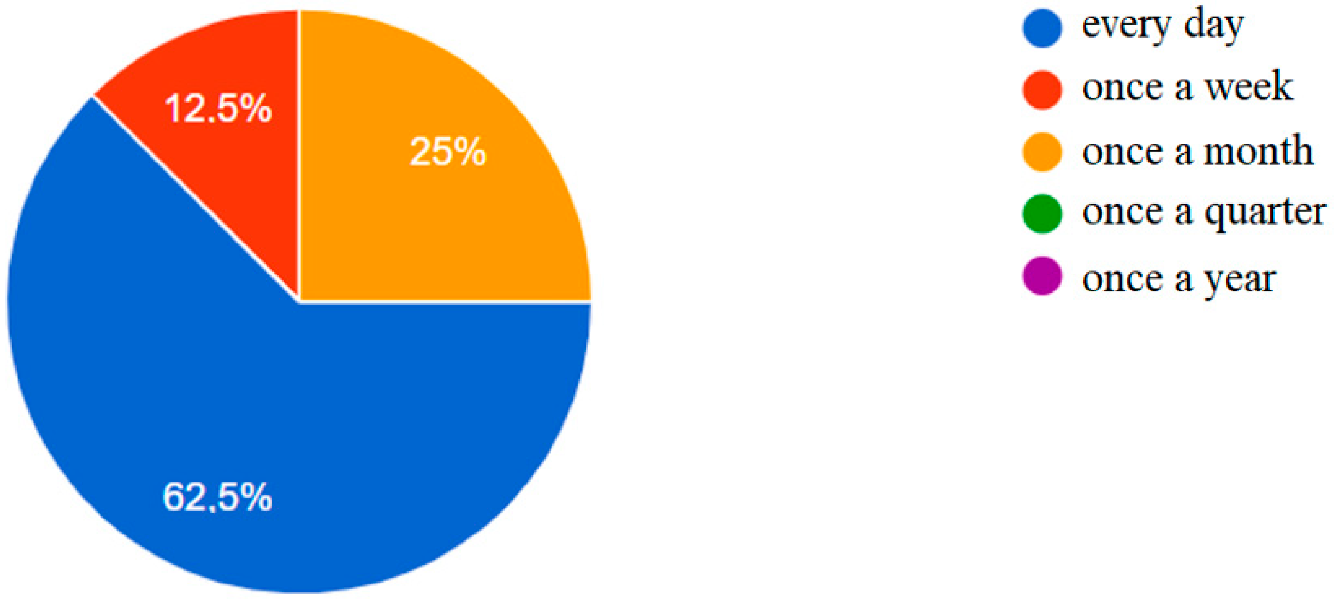 Energies 15 04579 g003 550