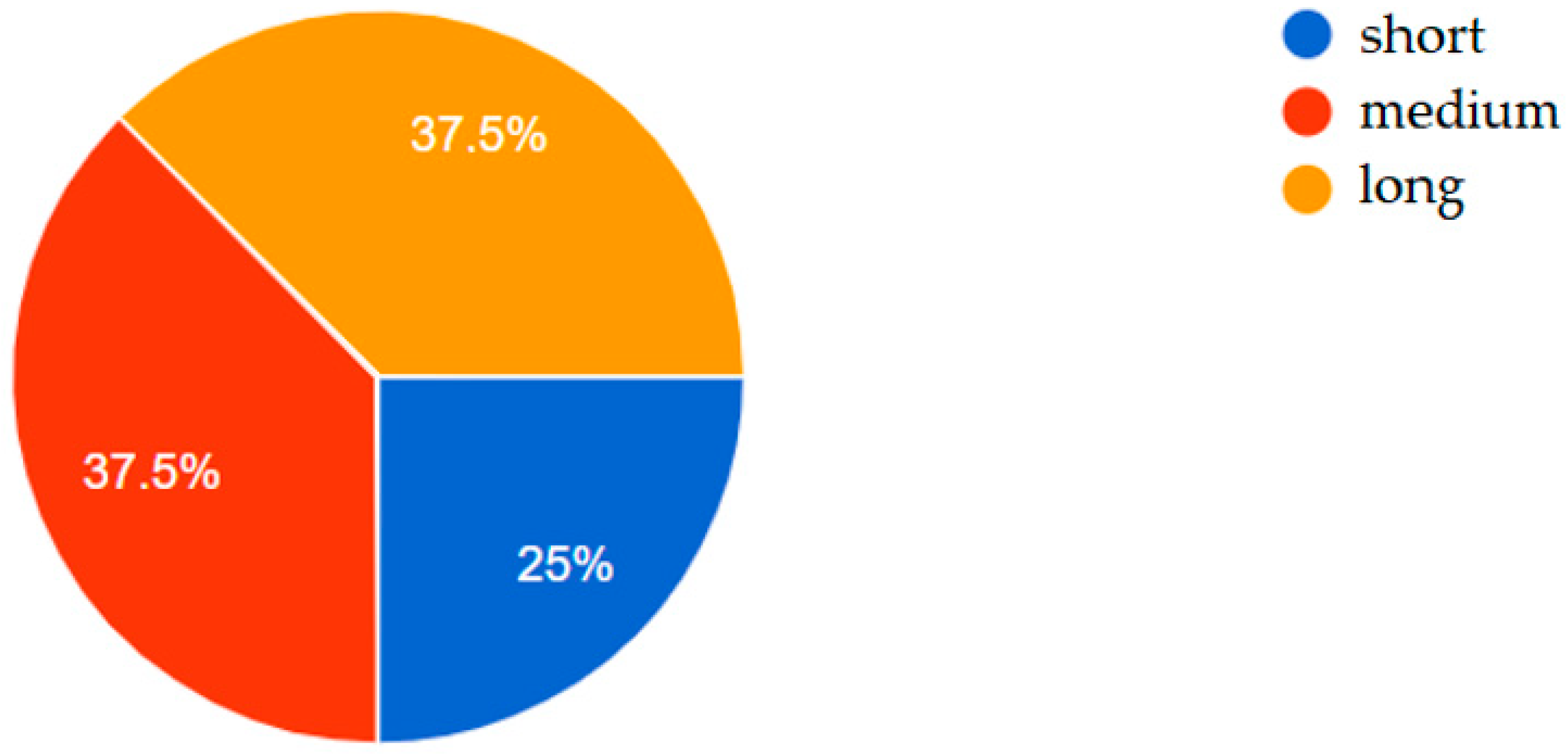 Energies 15 04579 g004 550