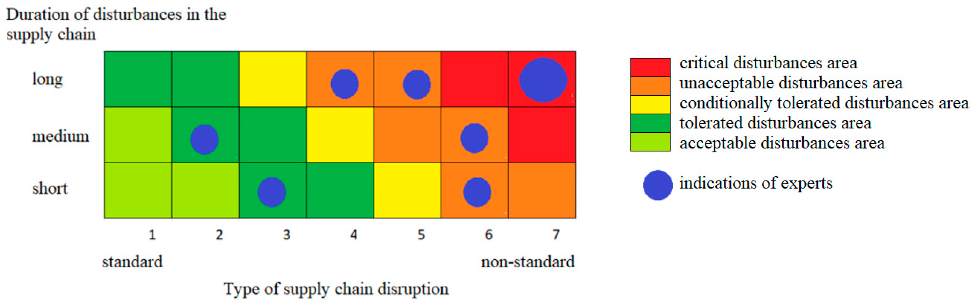 Energies 15 04579 g005 550