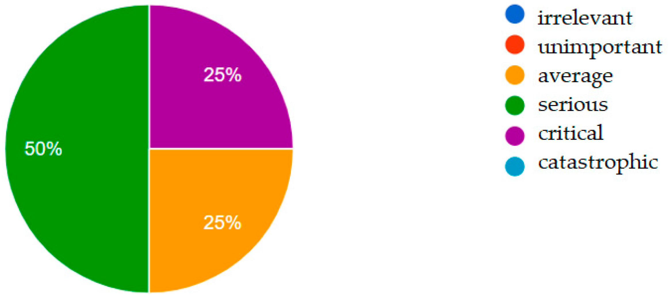 Energies 15 04579 g007 550