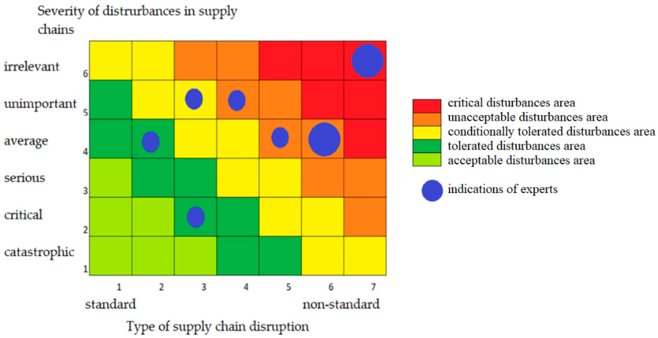 Energies 15 04579 g008 550